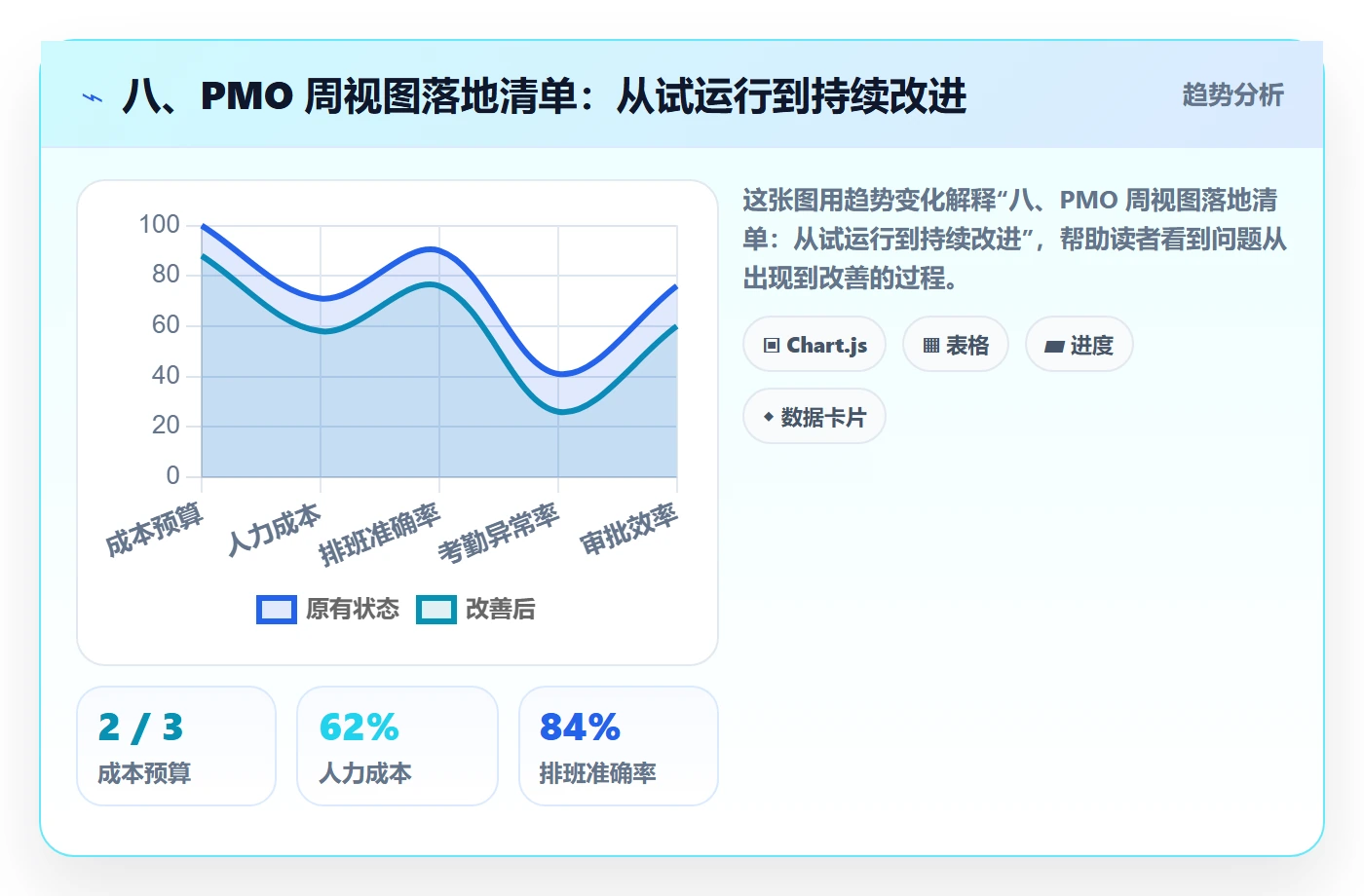 八、PMO 周视图落地清单:从试运行到持续改进
