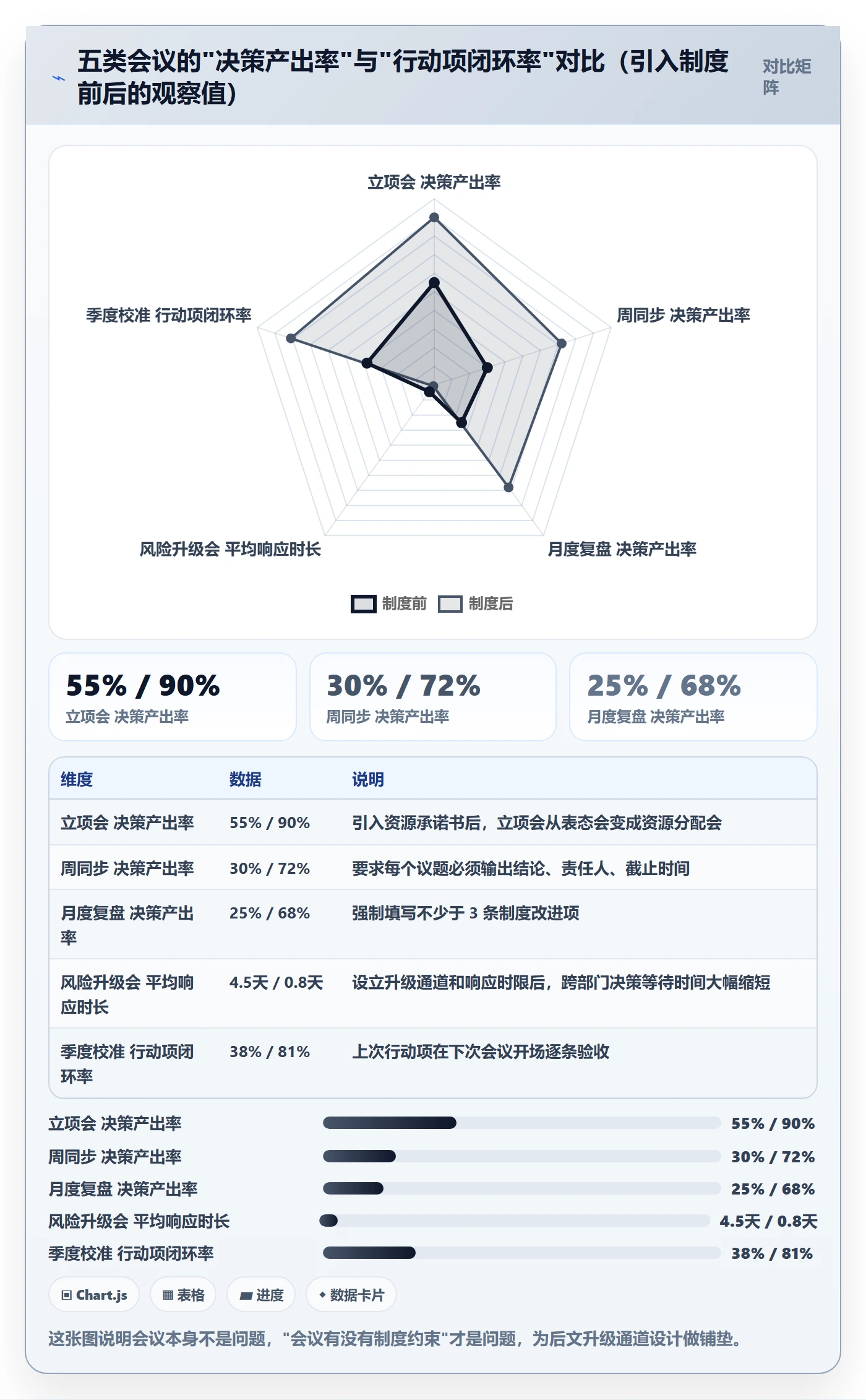 项目目标目标对齐教程：实施团队制度设计，避坑指南