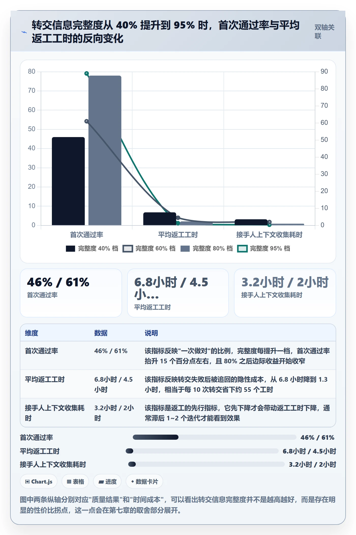 转交怎么做？研发团队入门指南：任务分派从0到1