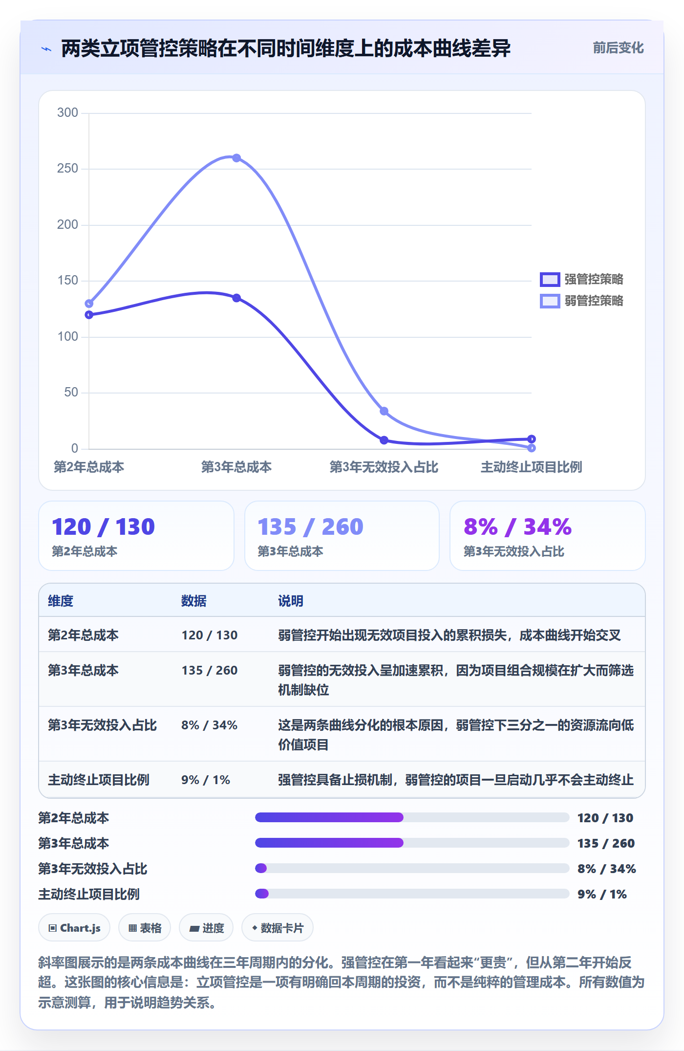 立项管理指南:企业管理者如何做好项目立项,制度设计全流程