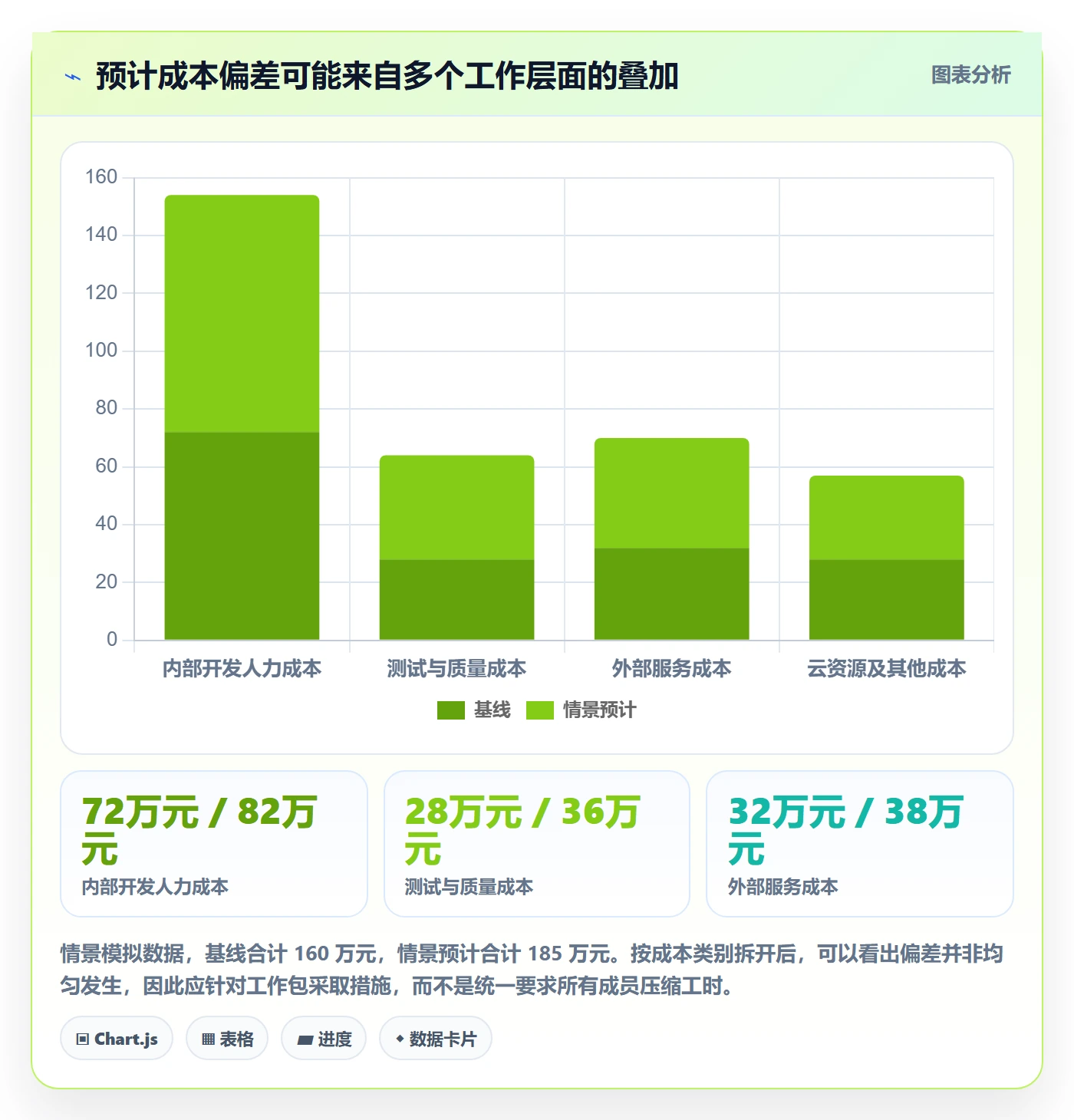 成本管理如何做好预计成本?项目成员风险控制与操作步骤