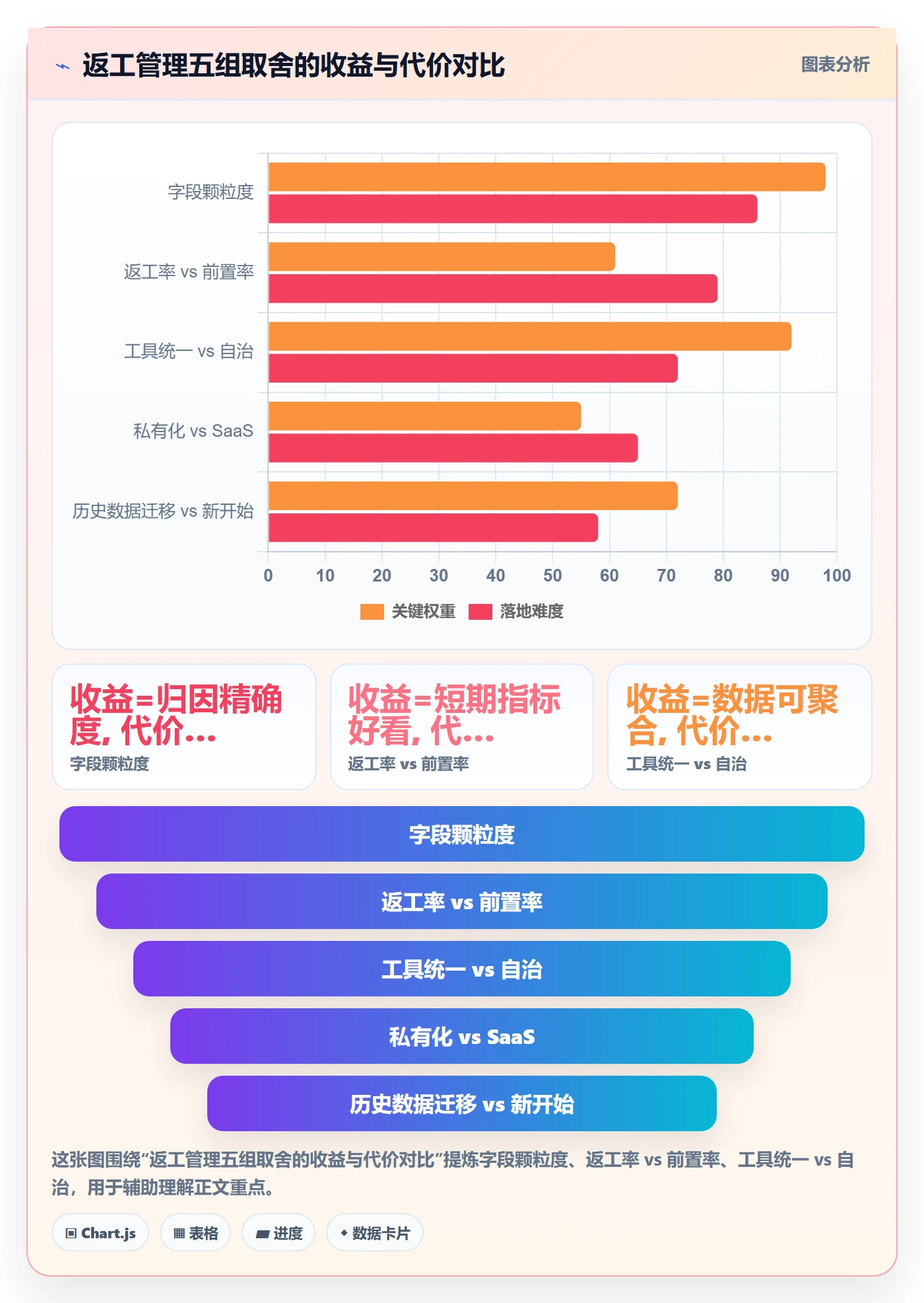 返工最佳实践:研发团队任务验收数据分析,常见问题