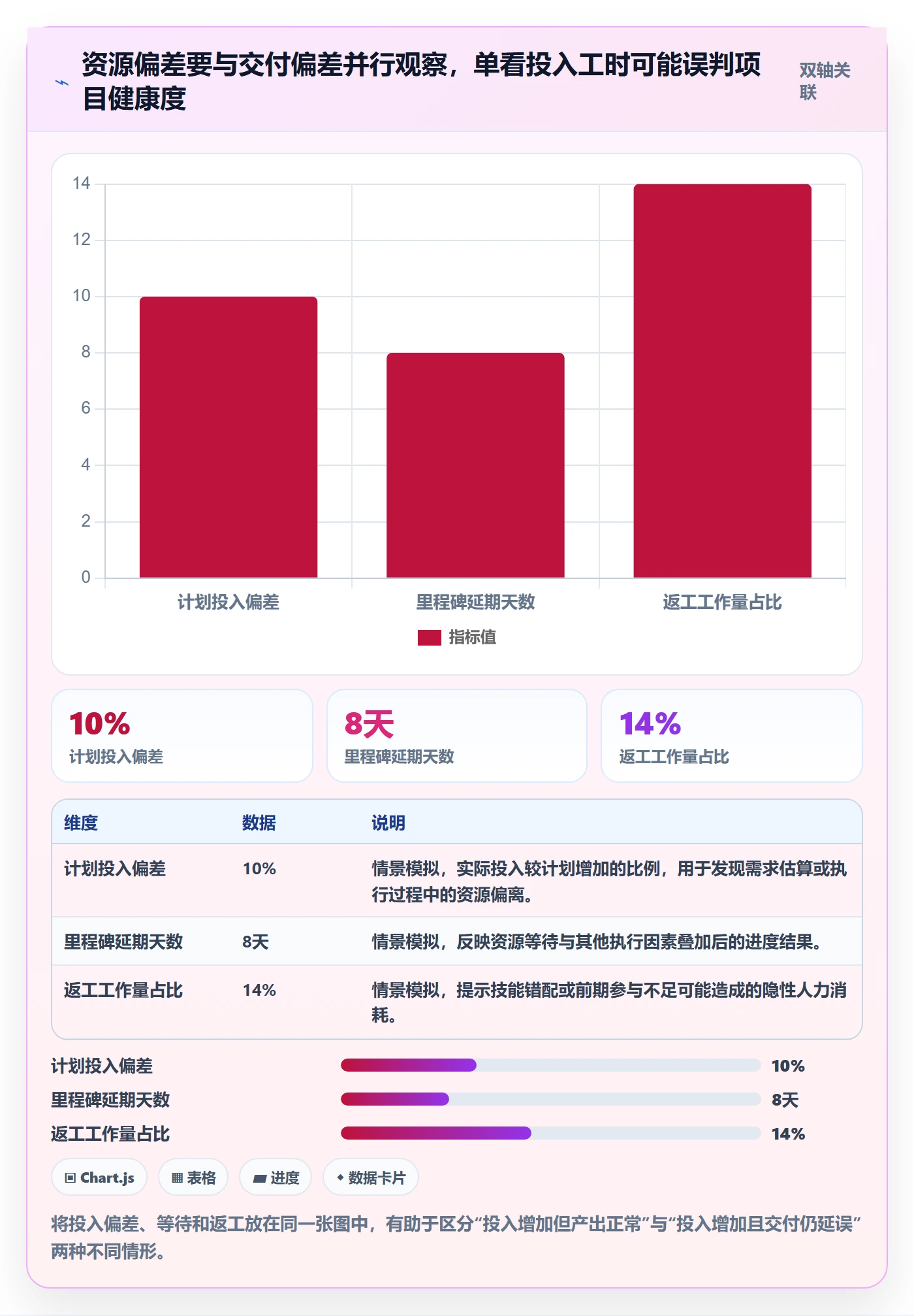 人力规划管理指南:项目经理如何做好人力资源计划,流程优化全流程