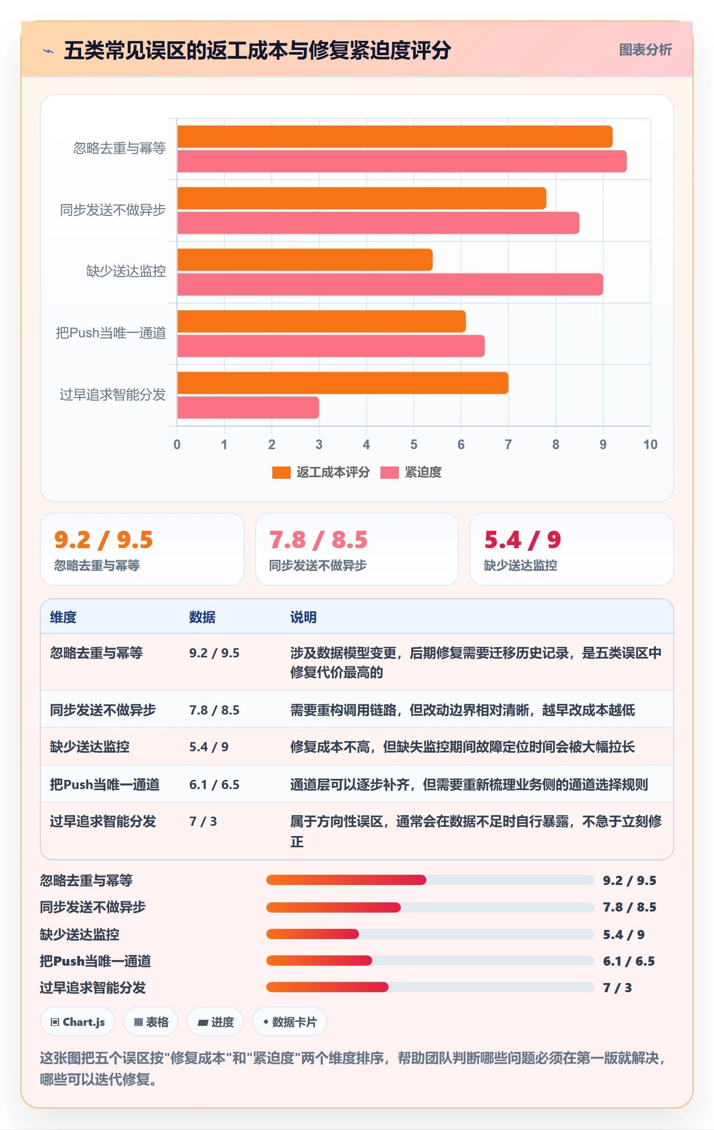 消息通知怎么做?研发团队入门指南:任务提醒从0到1