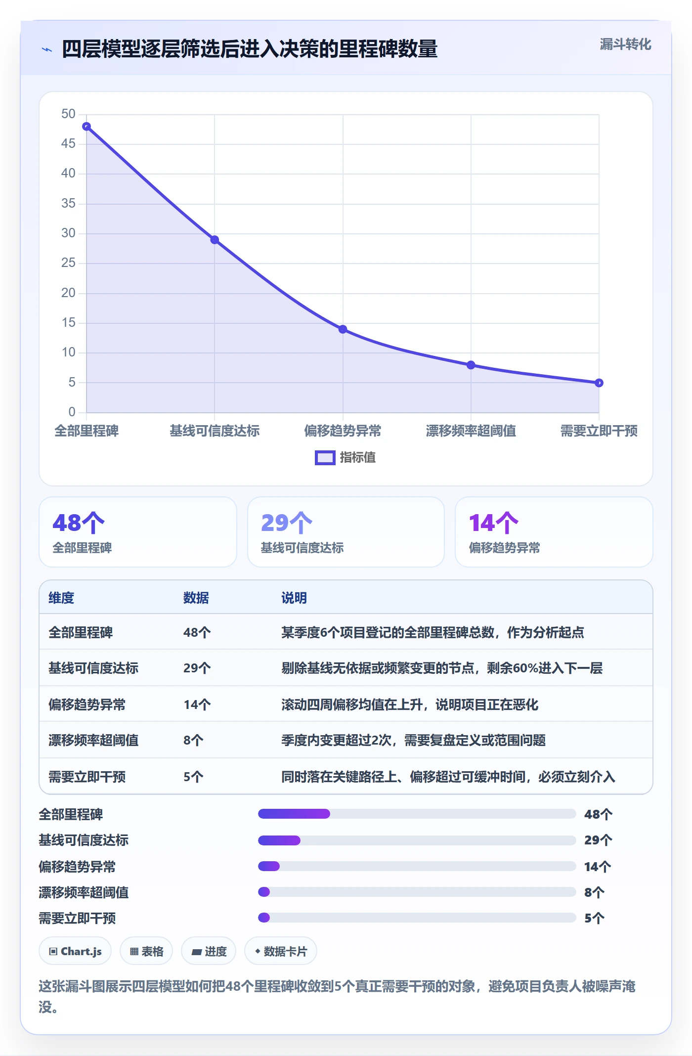 里程碑节点日期教程:项目负责人数据分析,避坑指南