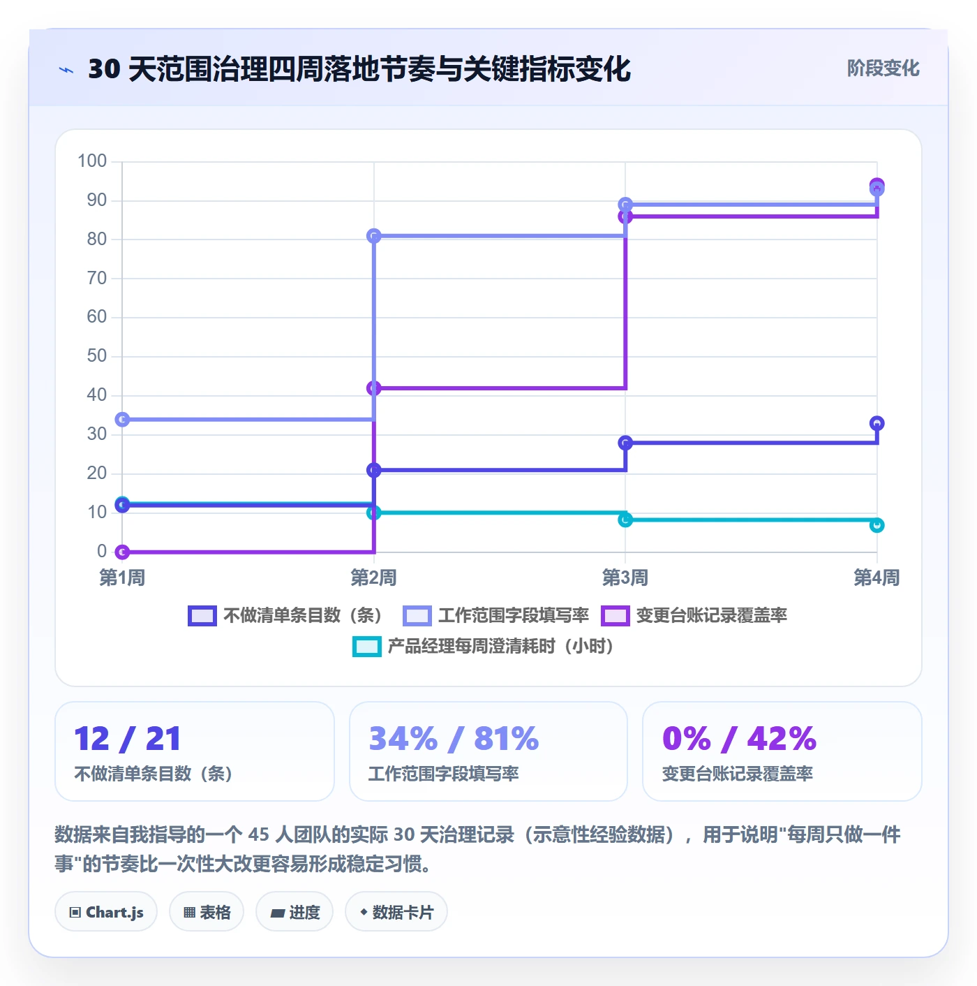 项目范围如何做好工作范围？产品经理效率提升与操作步骤