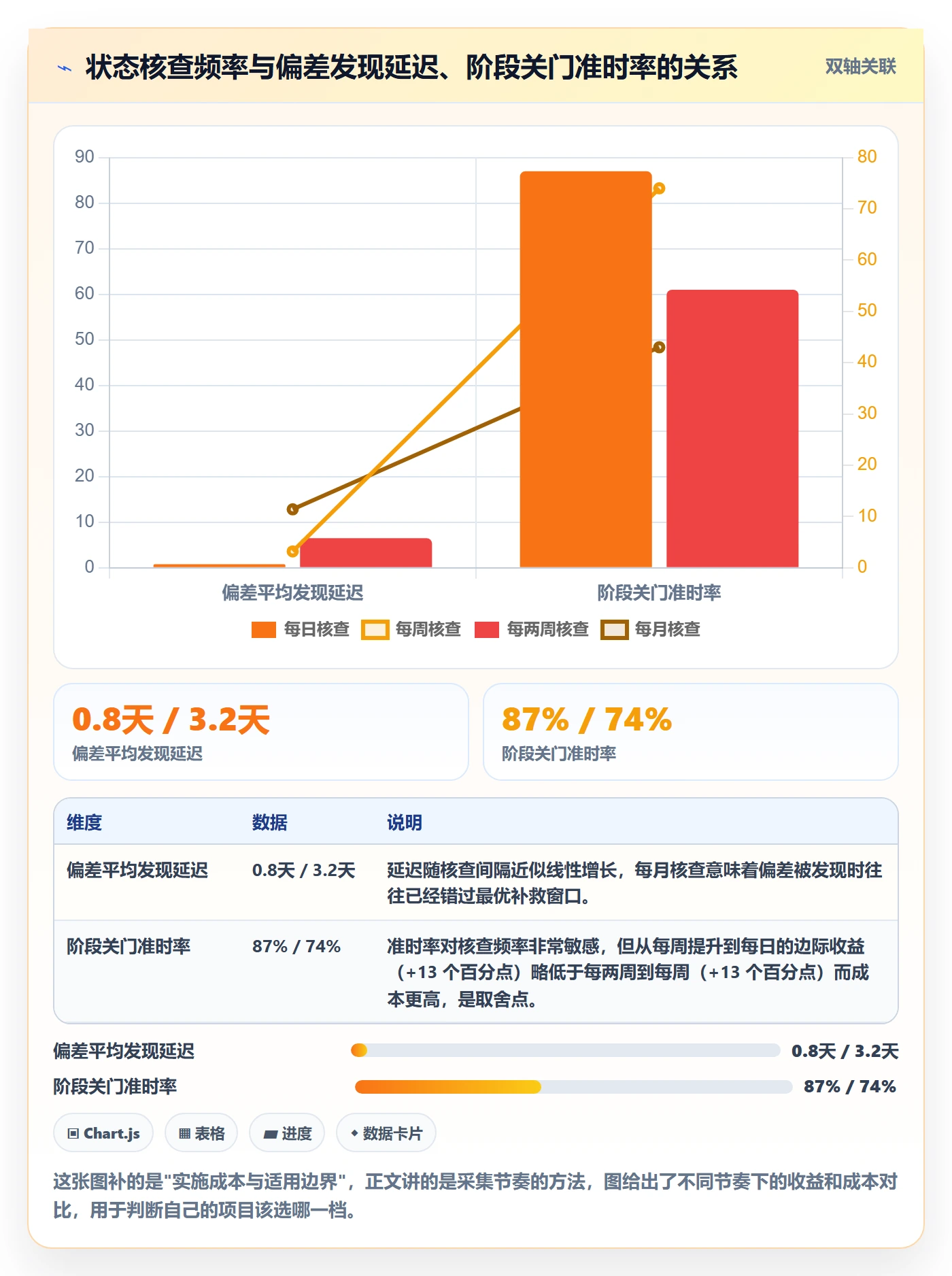 项目阶段如何做好阶段状态?项目负责人最佳实践与操作步骤
