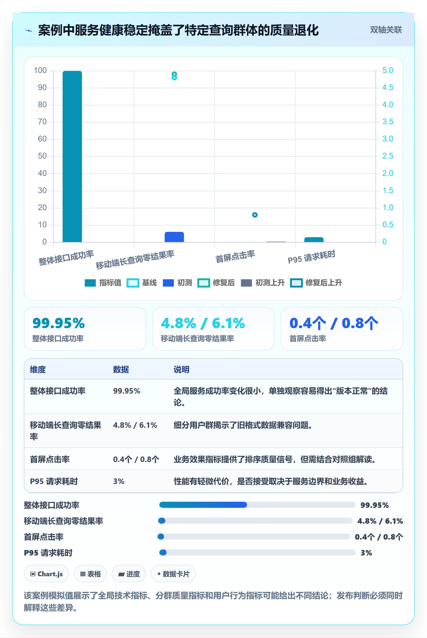 灰度发布落地方案:研发团队开展发布管理的落地方案案例解析