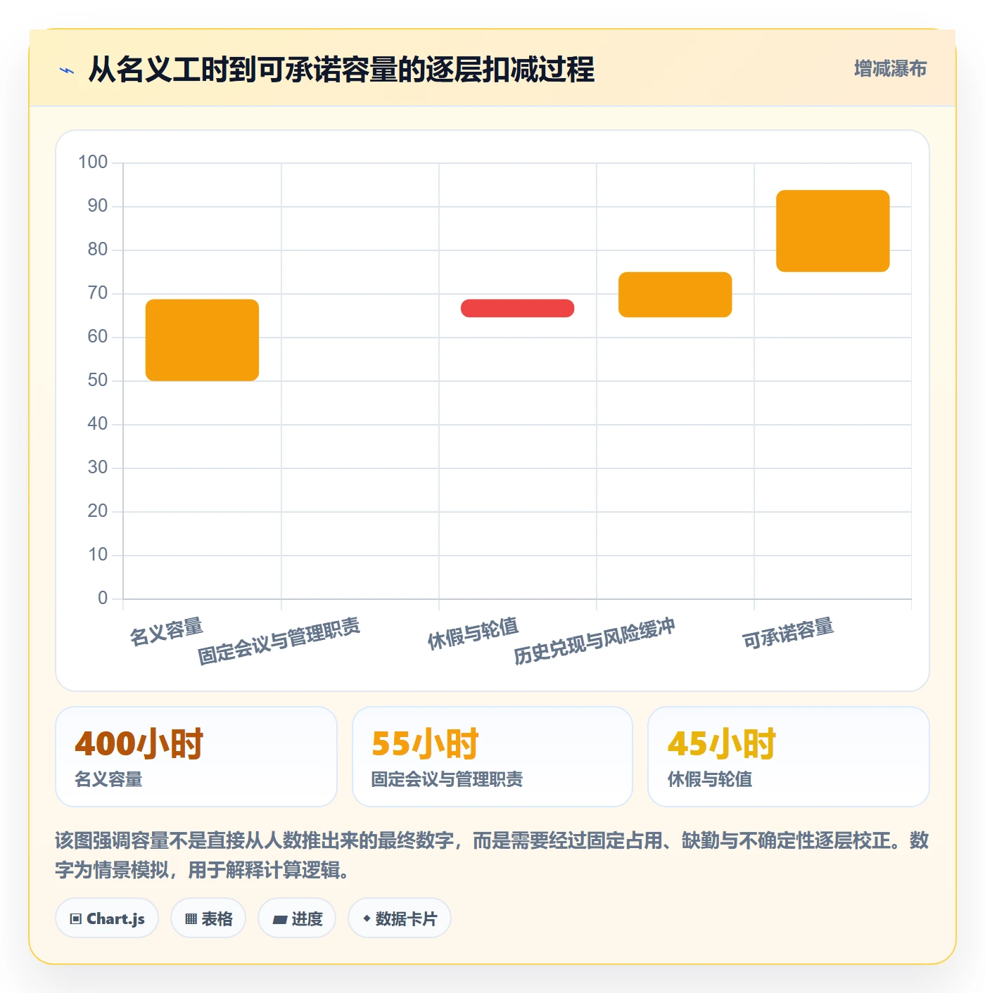 Capacity管理方法大全：跨部门团队资源负载流程优化落地清单