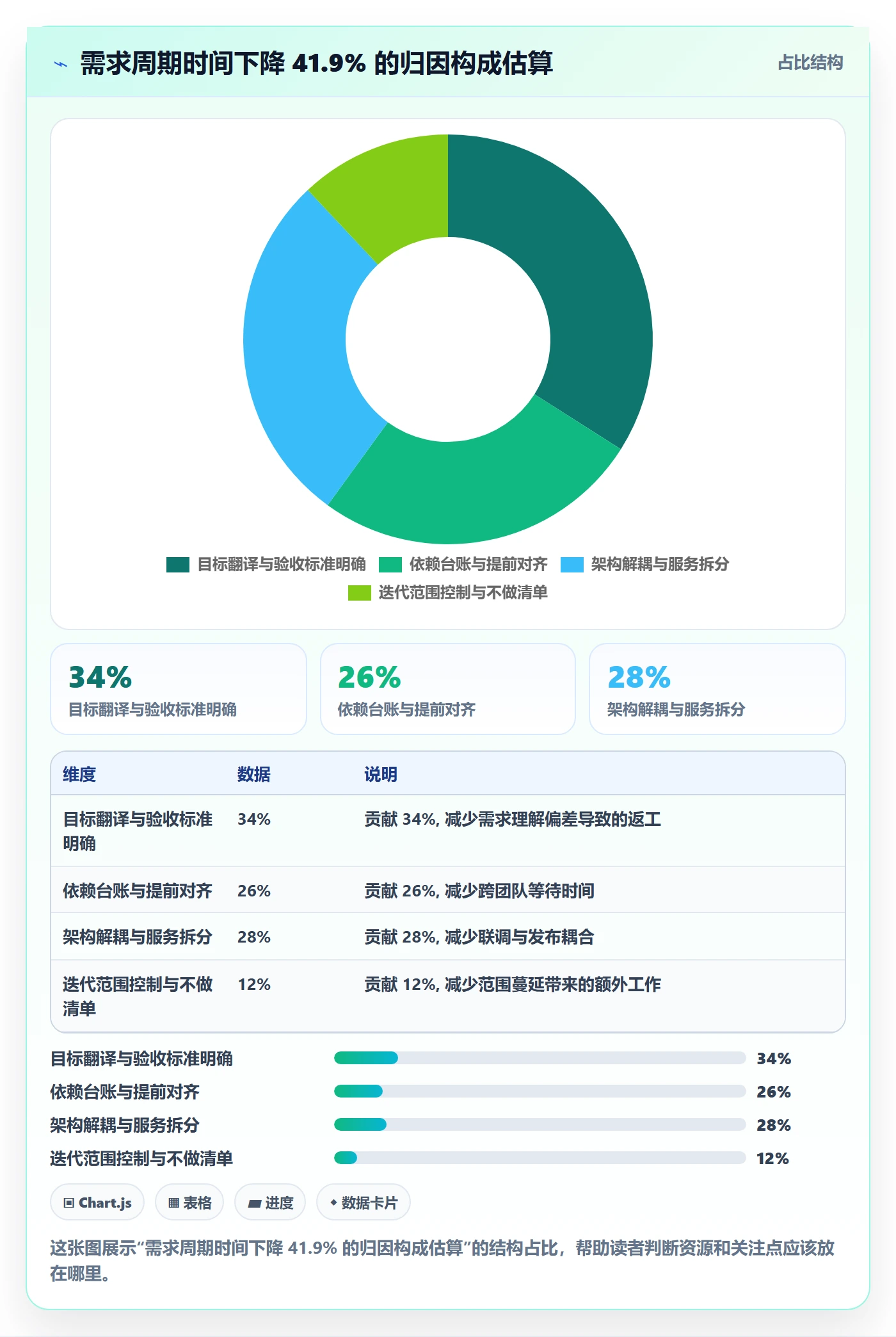 目标拆解管理指南：研发团队如何做好项目目标，效率提升全流程