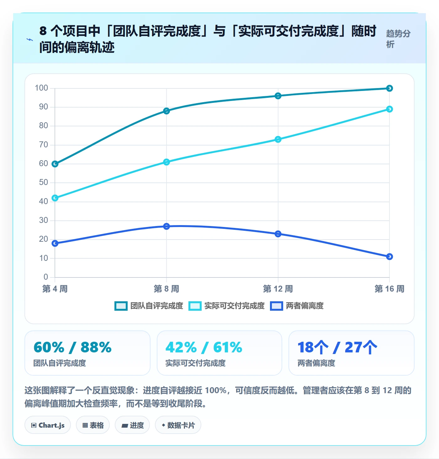 实际进度管理指南：企业管理者如何做好进度管理，风险控制全流程