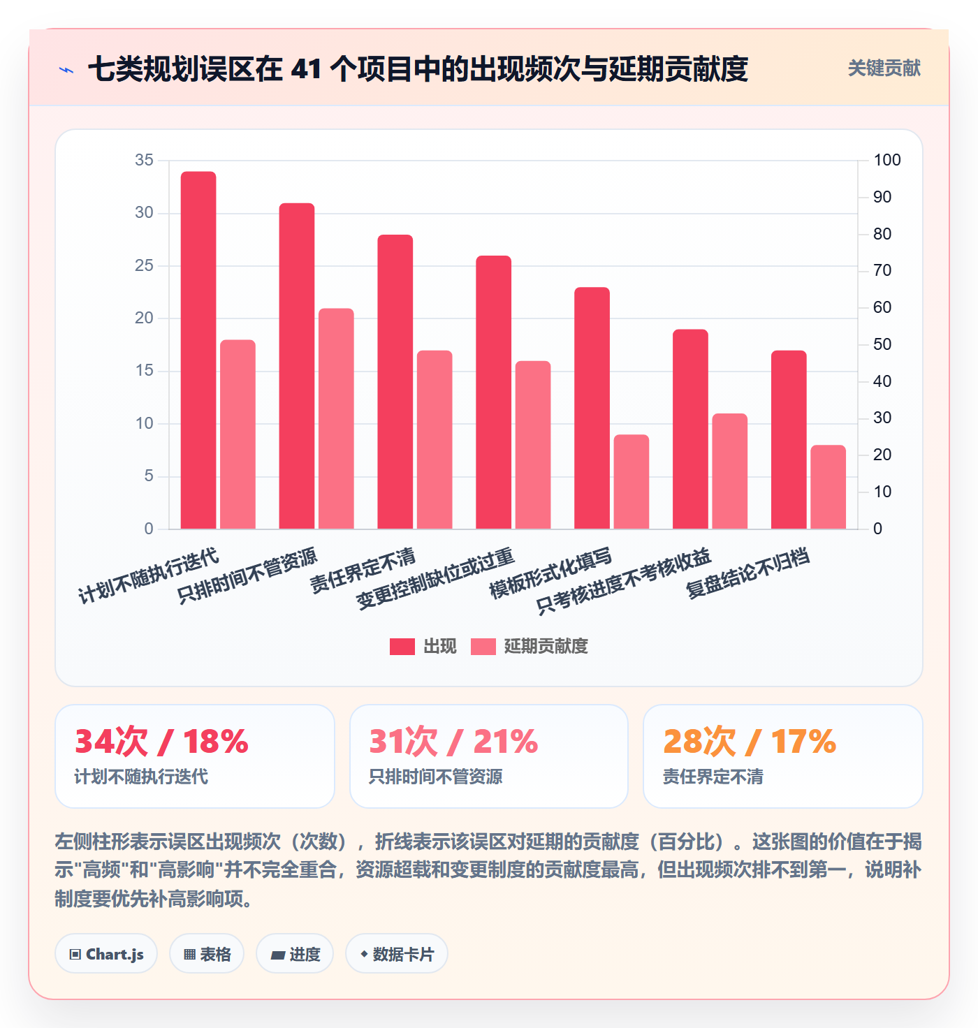 项目计划怎么做?企业管理者制度设计:项目规划从0到1