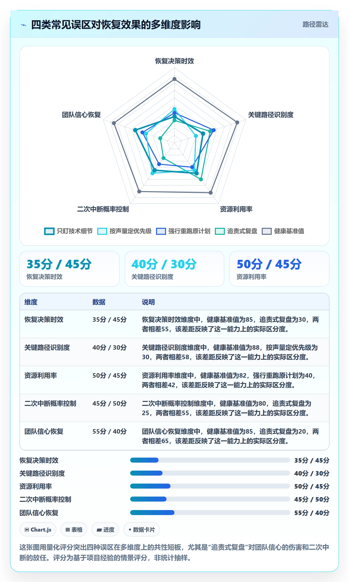任务执行恢复全流程：项目负责人落地方案与一文讲清