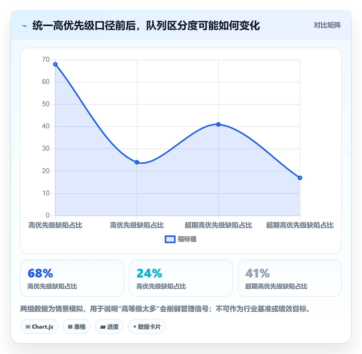 Bug / 缺陷优先级教程:管理层最佳实践,避坑指南