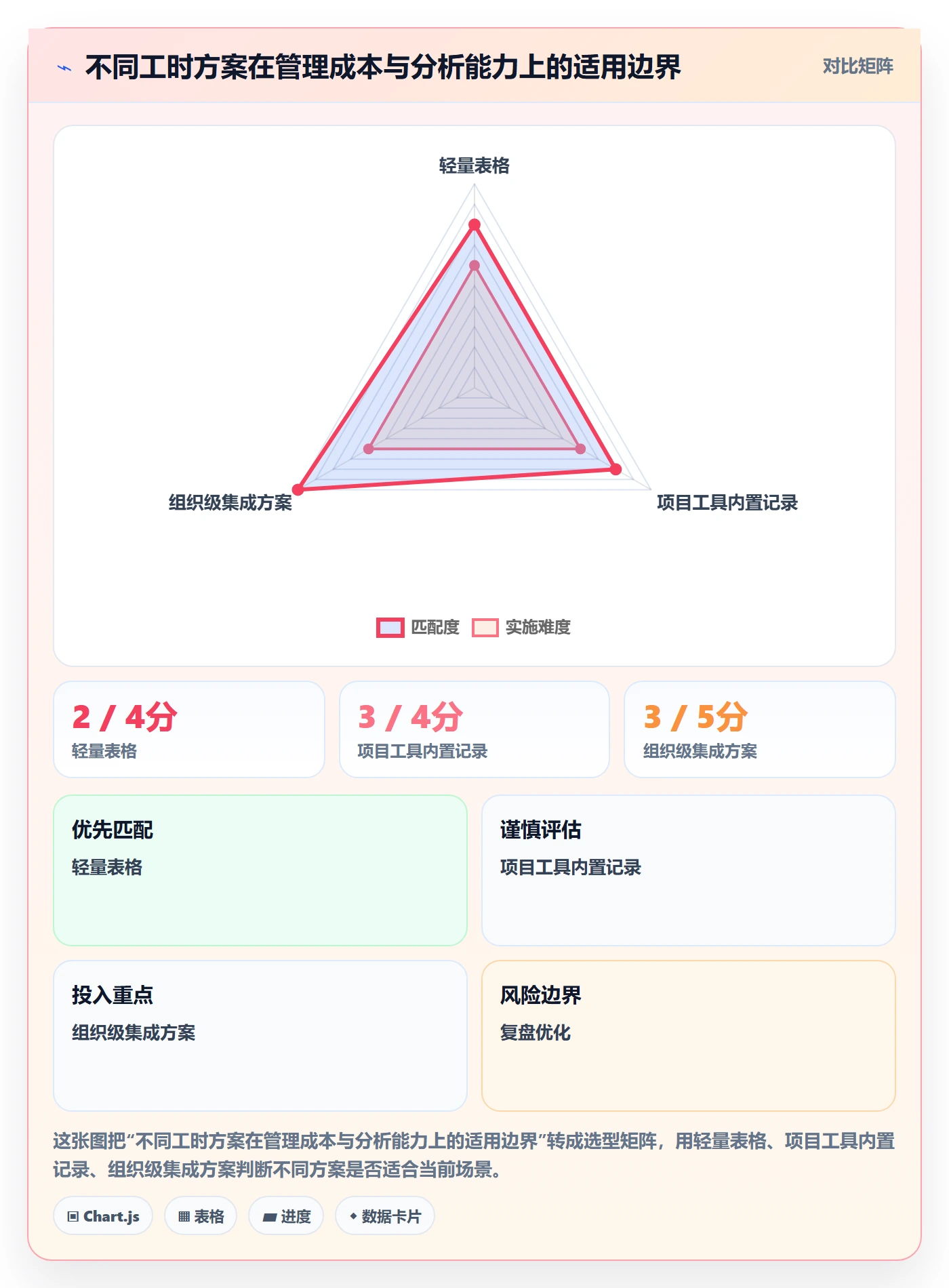 工时管理工时统计教程:研发团队流程优化,避坑指南