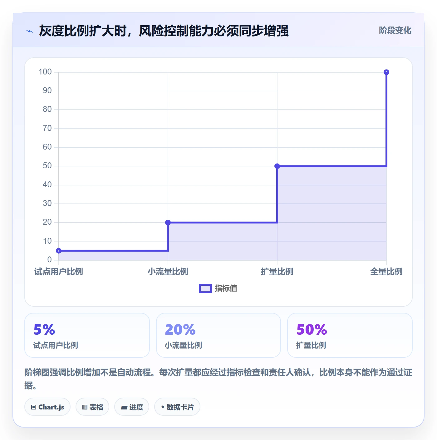 灰度发布管理指南：项目负责人如何做好发布管理，协同管理全流程