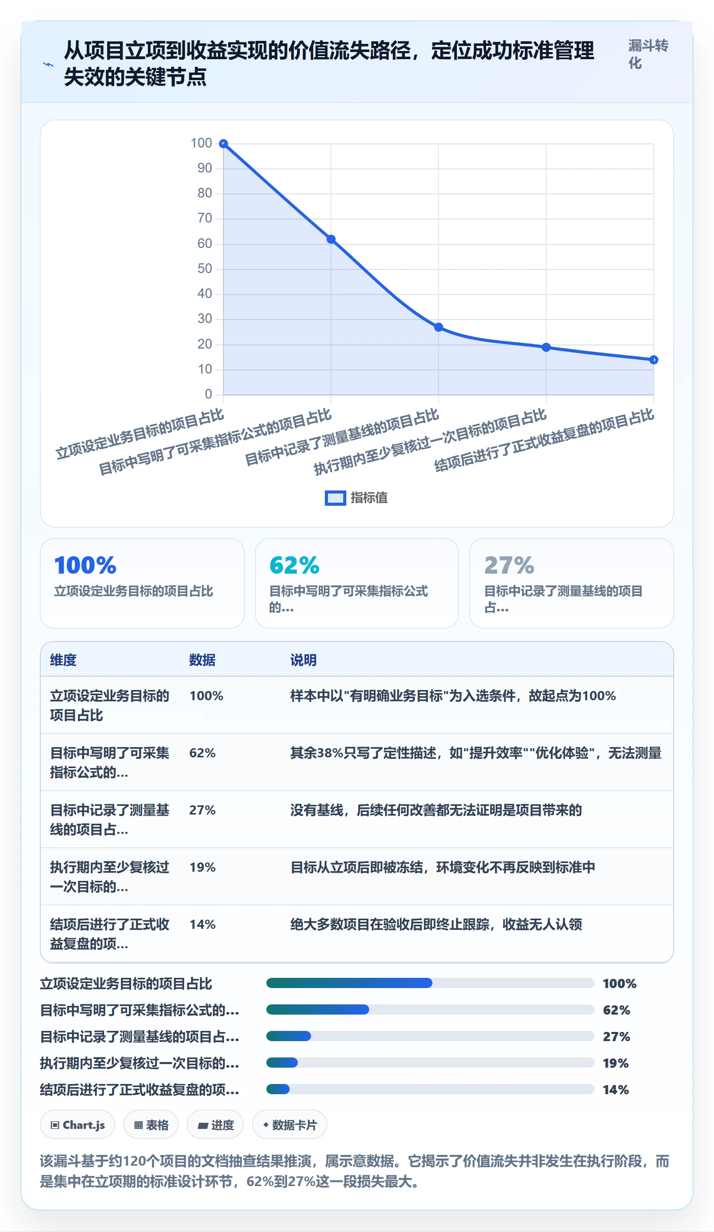 成功标准管理方法大全:PMO项目目标制度设计落地清单