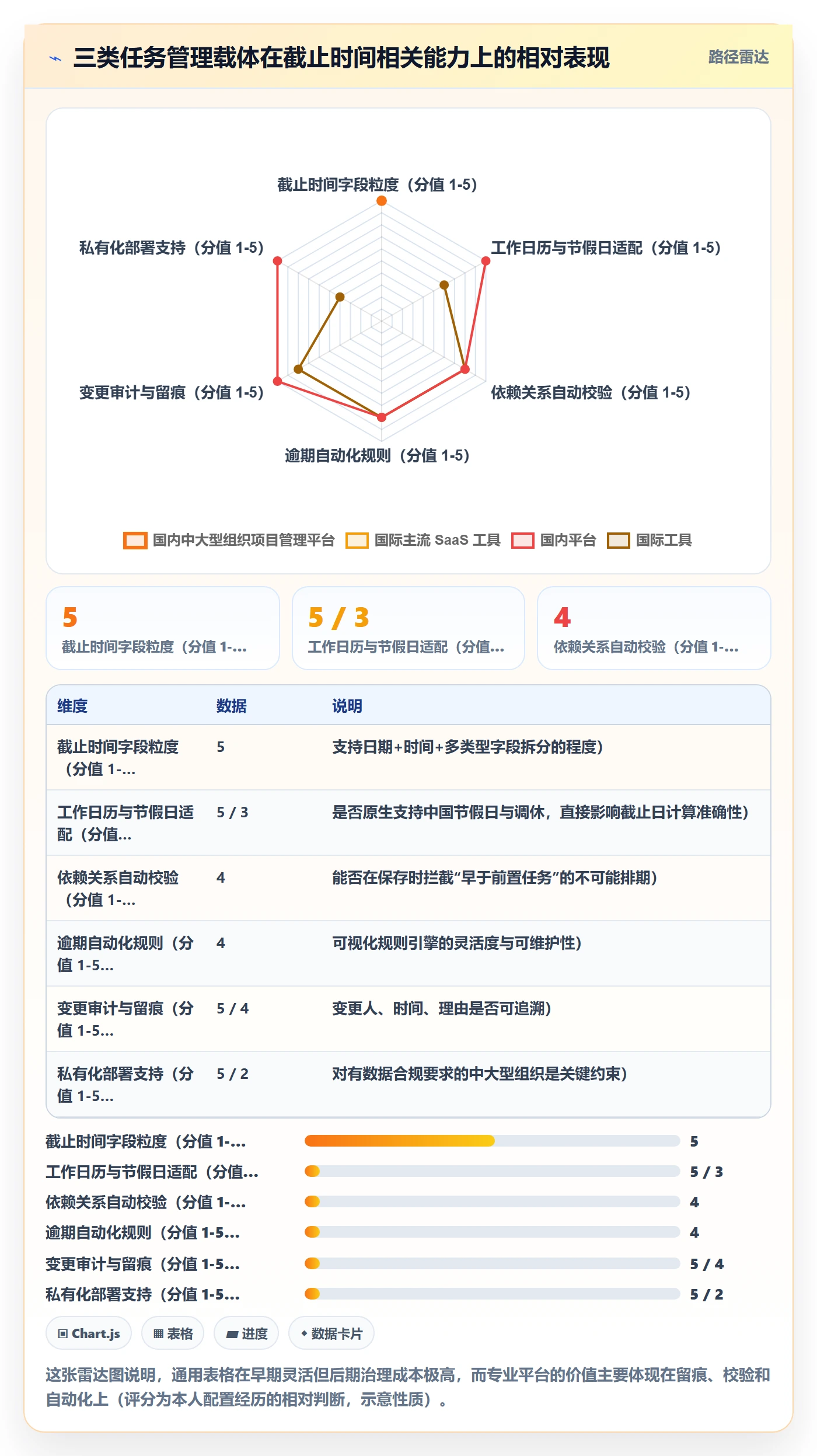 截止时间实操方法:项目负责人提升任务属性效率的协同管理方法与模板