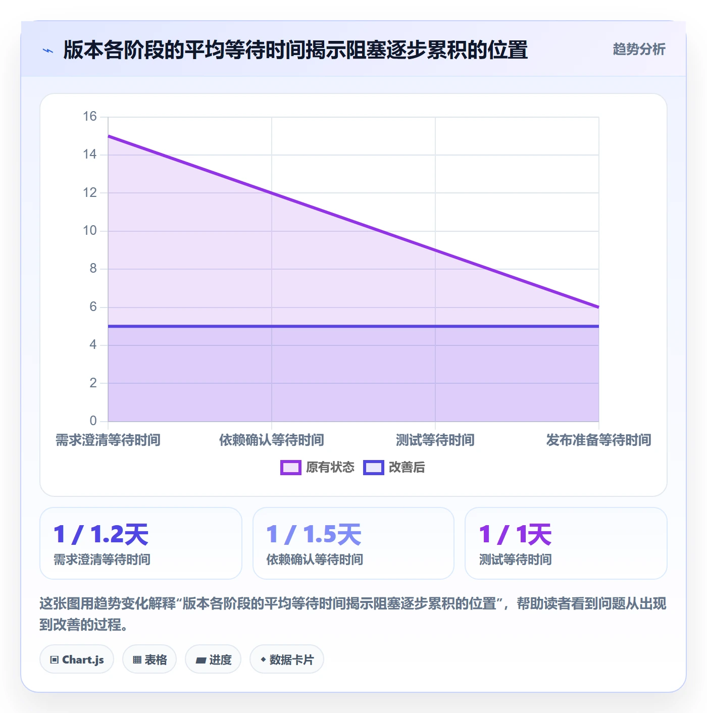 需求版本落地方案:产品经理开展产品需求的效率提升案例解析
