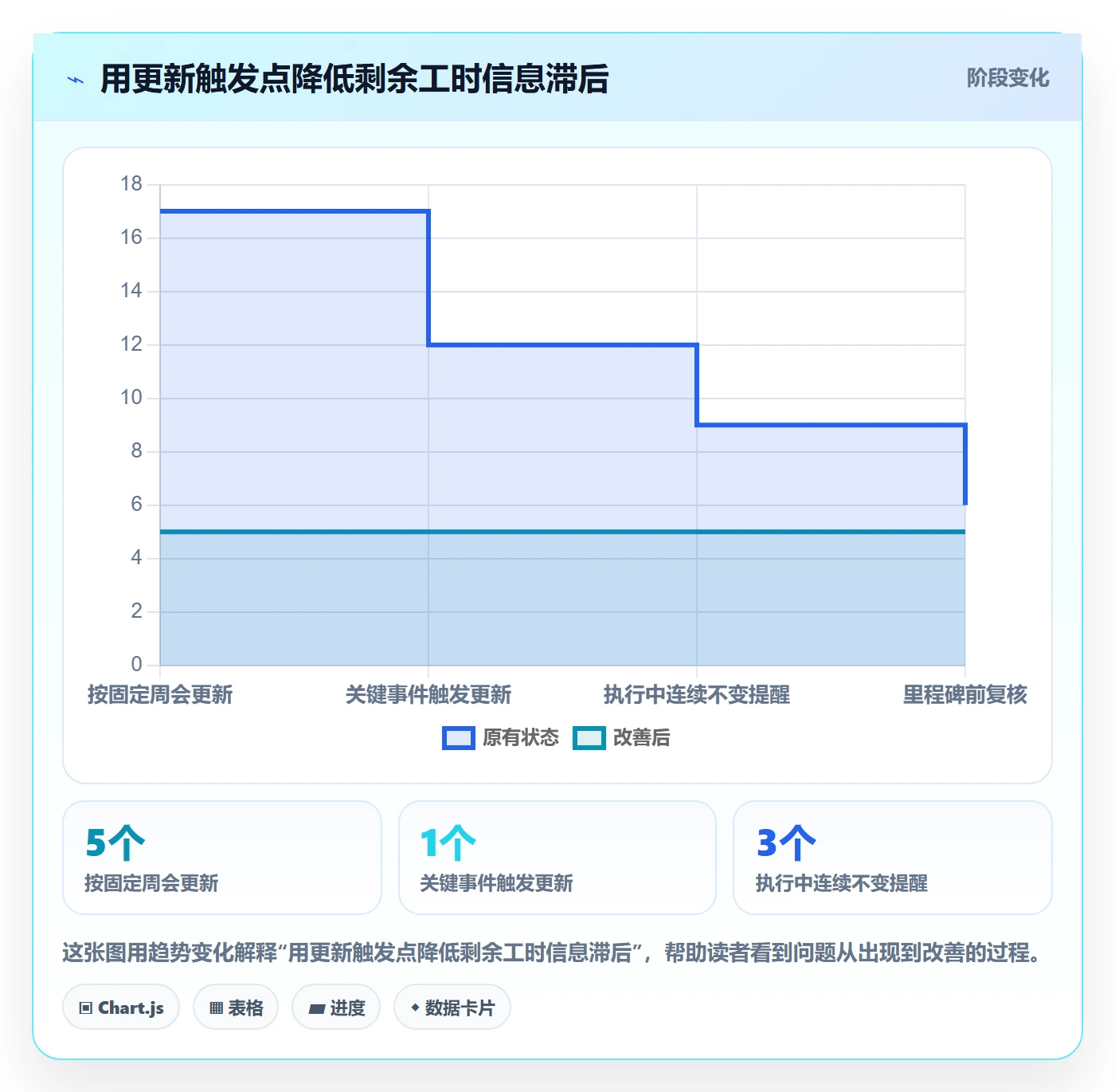 剩余工时怎么做?企业管理者流程优化:工时管理从0到1