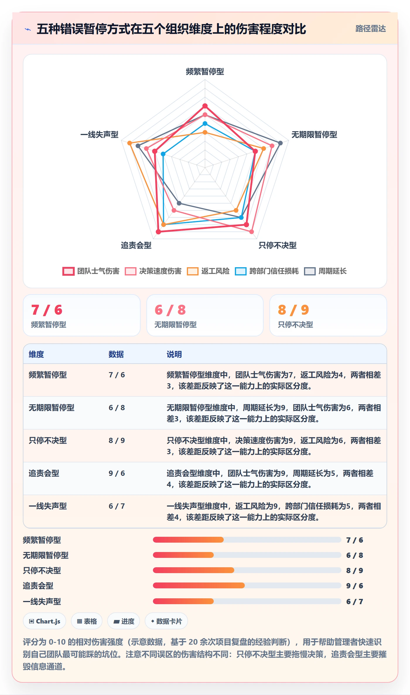 暂停管理指南:管理层如何做好任务执行,效率提升全流程
