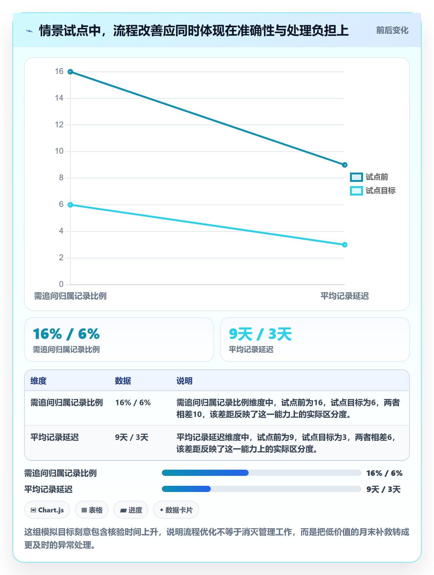 工时管理工时统计全流程：企业管理者流程优化与一文讲清