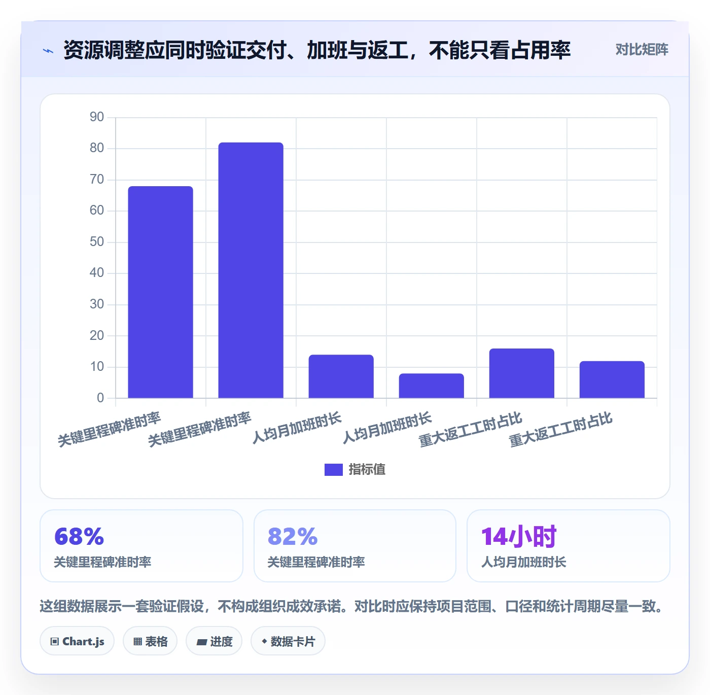 投入比例最佳实践:PMO人力资源计划落地方案,常见问题