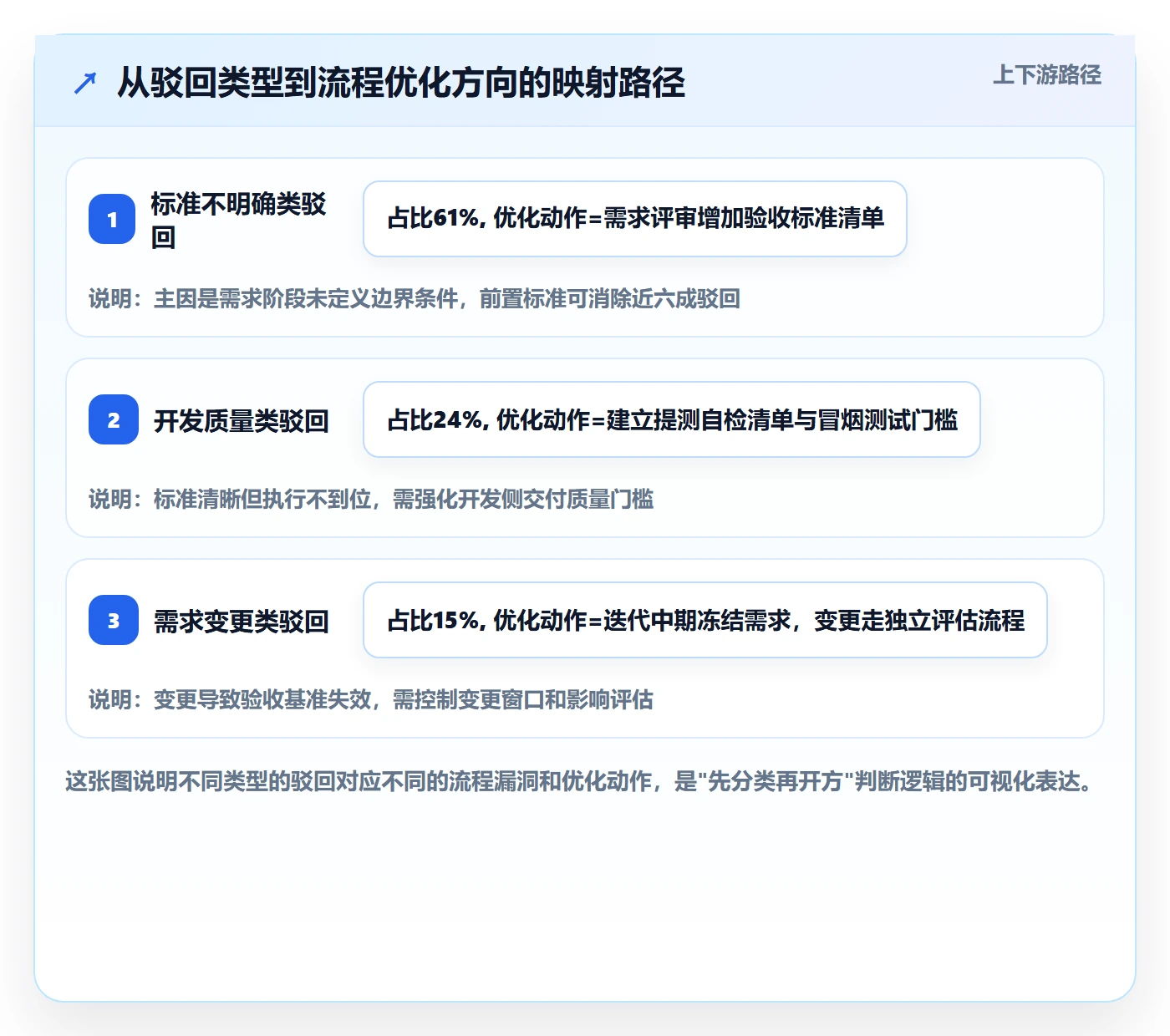 驳回落地方案：产品经理开展任务验收的流程优化案例解析