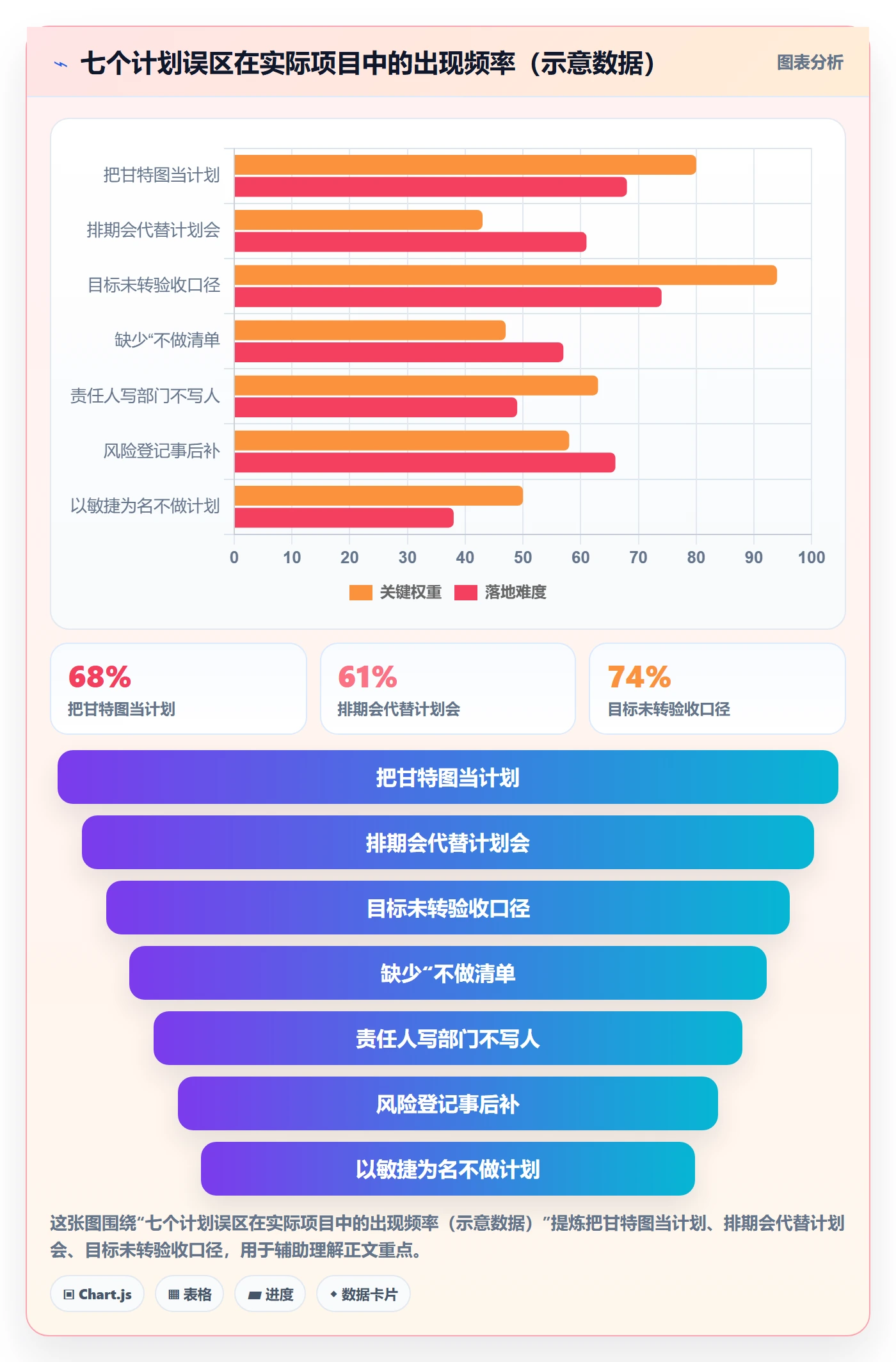 项目规划如何做好项目计划?产品经理流程优化与操作步骤