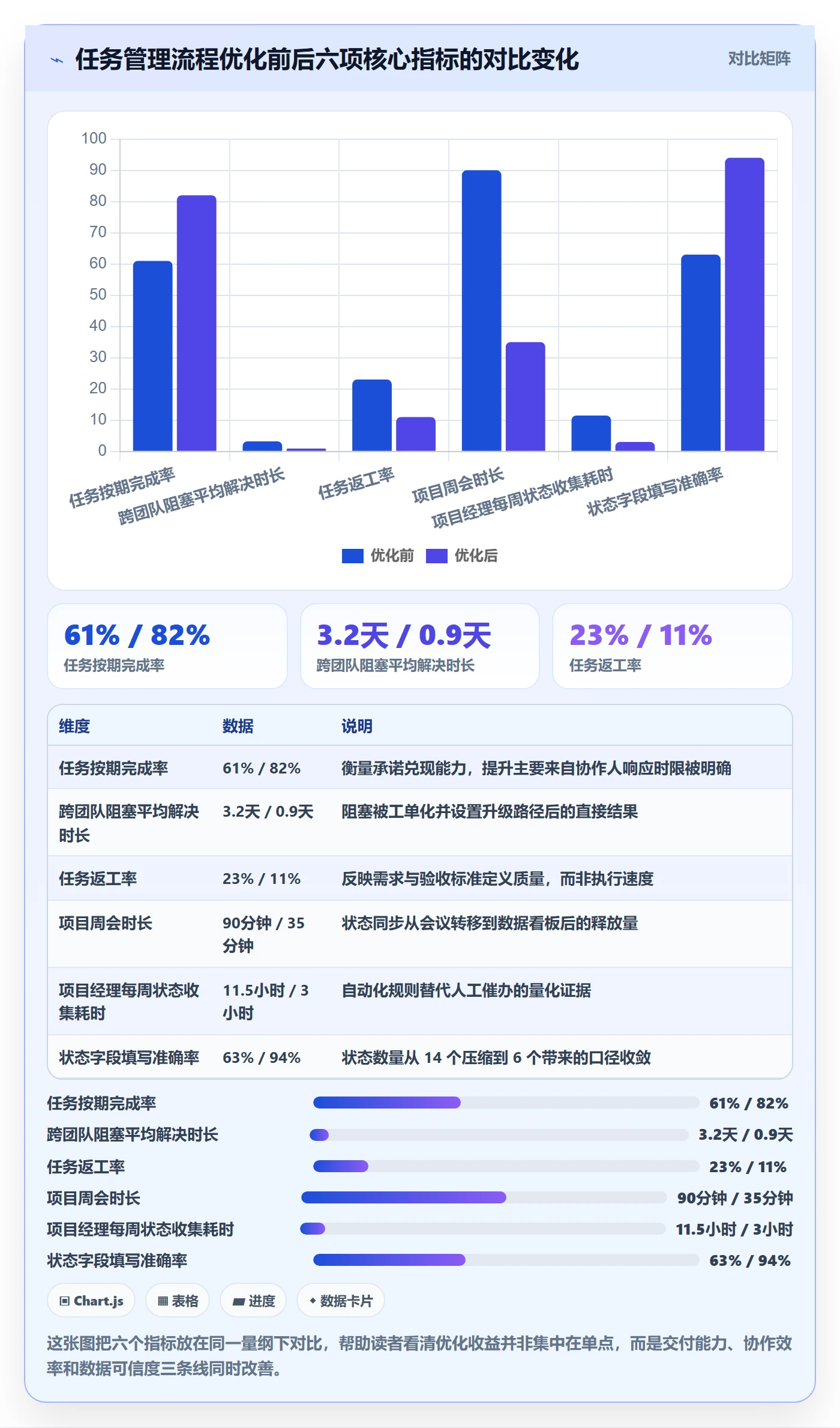 协作人落地方案：项目经理开展任务管理的流程优化案例解析