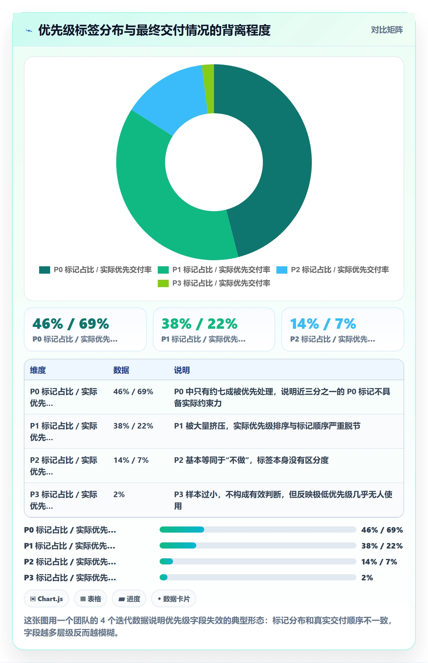 工作项管理指南:产品经理如何做好任务管理,实操方法全流程