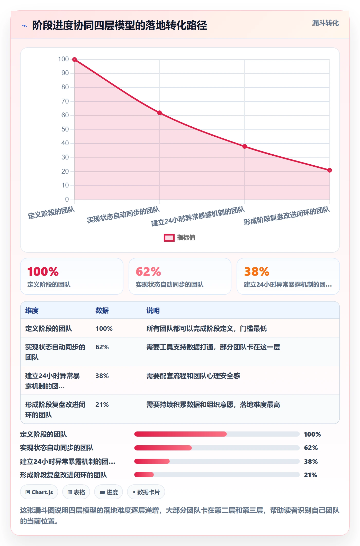 阶段进度实操方法:项目成员提升进度管理效率的协同管理方法与模板