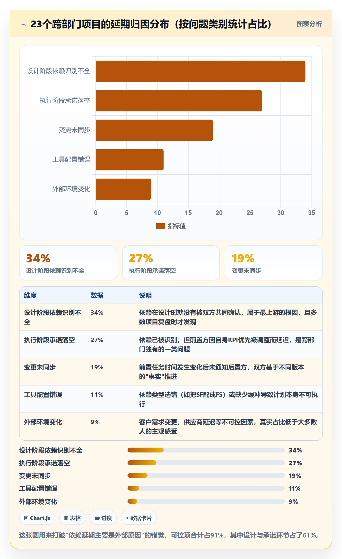 任务依赖SF教程：跨部门团队落地方案，避坑指南