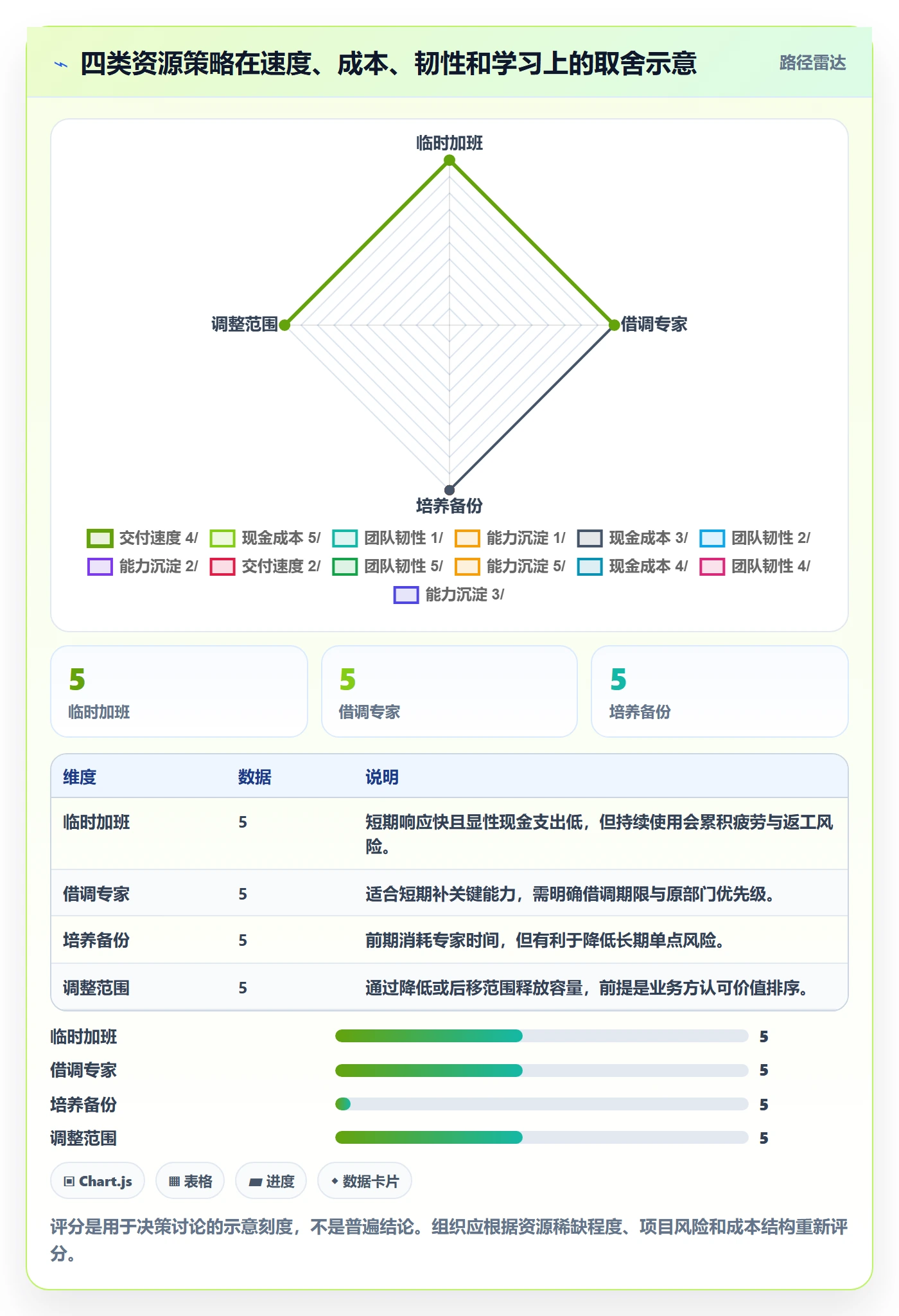 人力规划落地方案:项目经理开展人力资源计划的入门指南案例解析