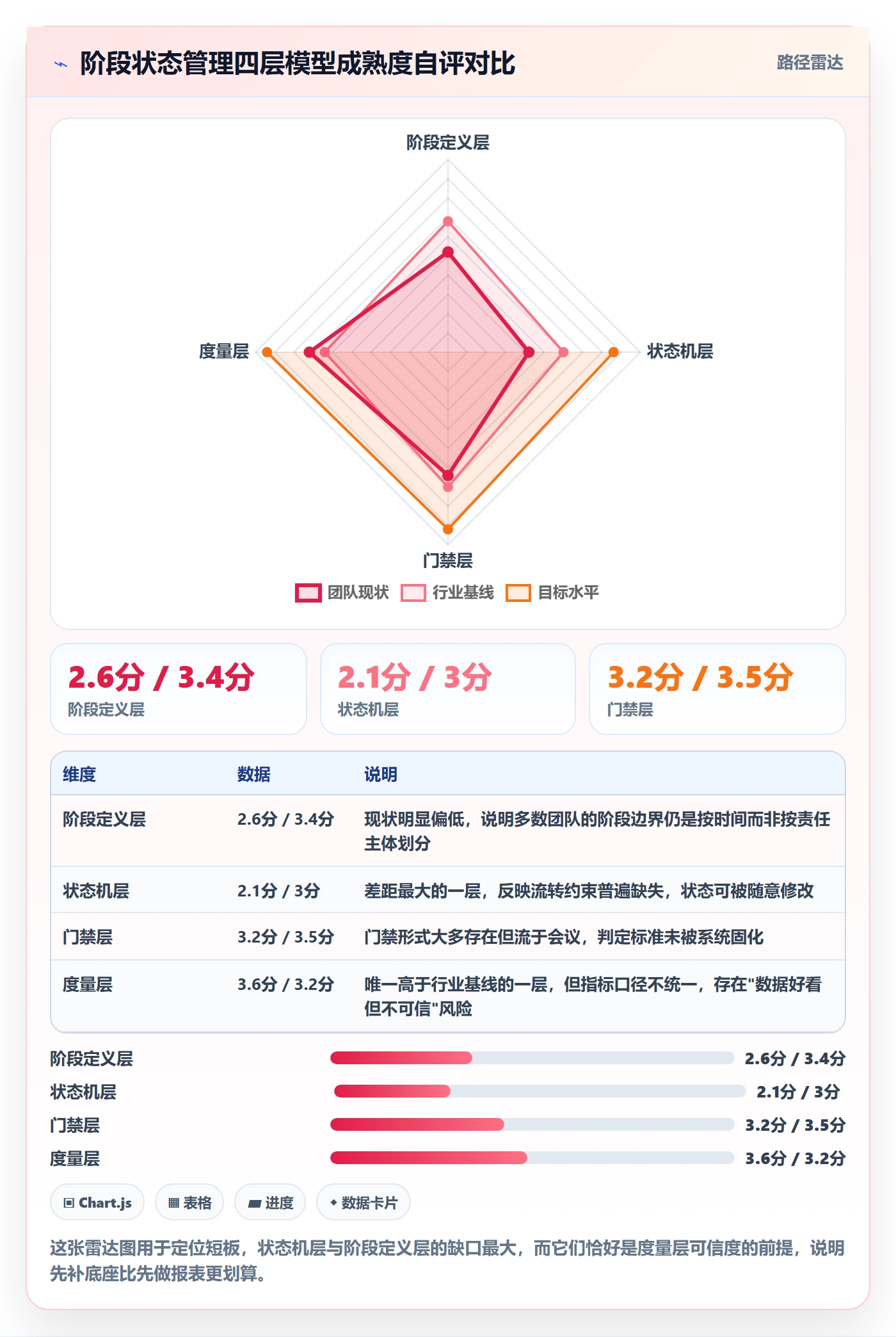 阶段状态管理方法大全:跨部门团队项目阶段数据分析落地清单