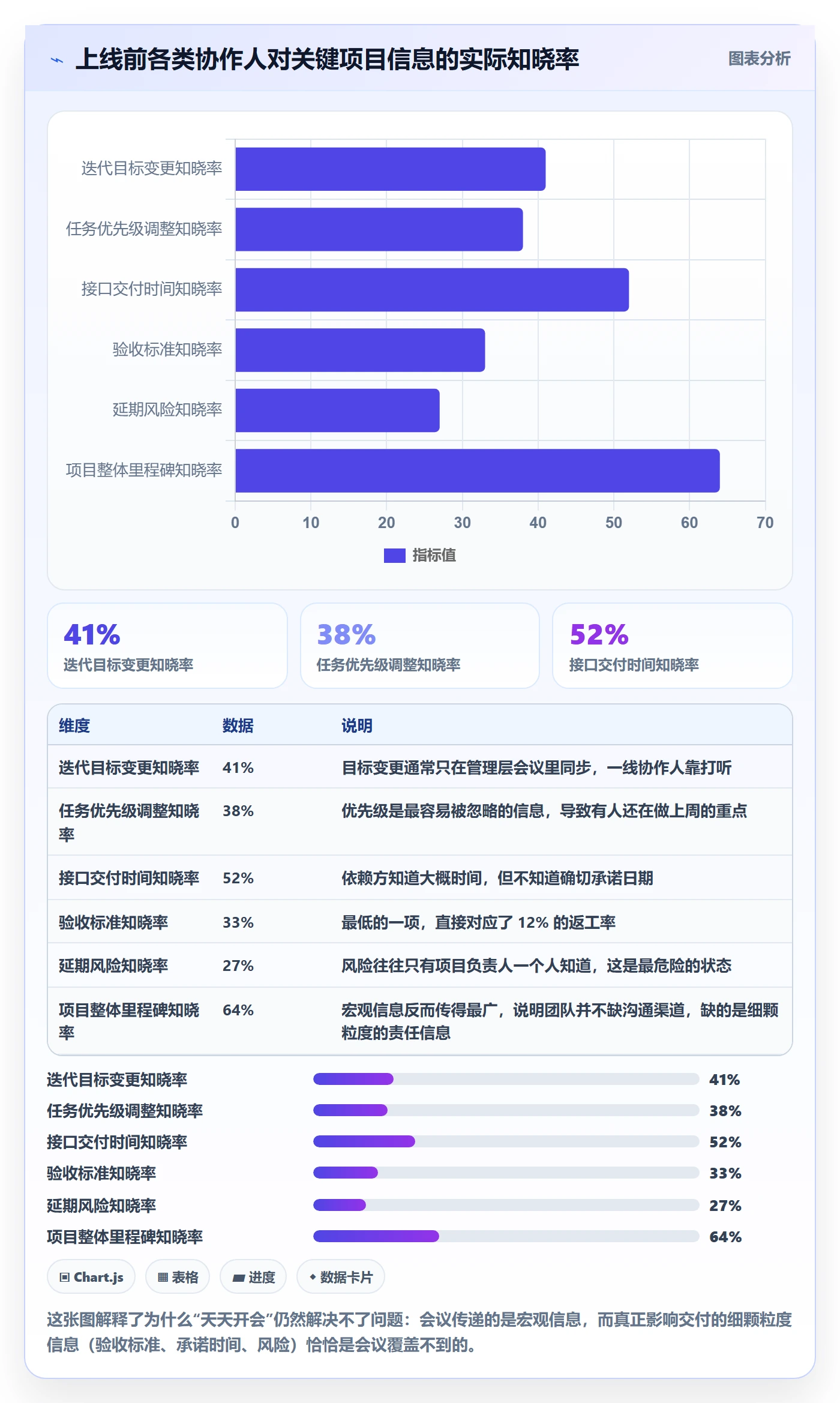 协作人怎么做？项目负责人效率提升：任务管理从0到1