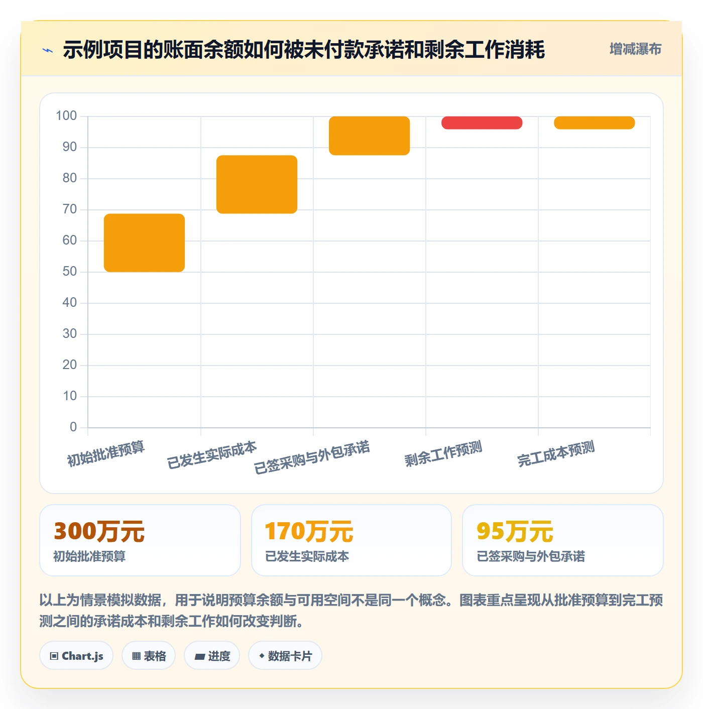 项目成本管理方法大全:项目负责人成本管理制度设计落地清单