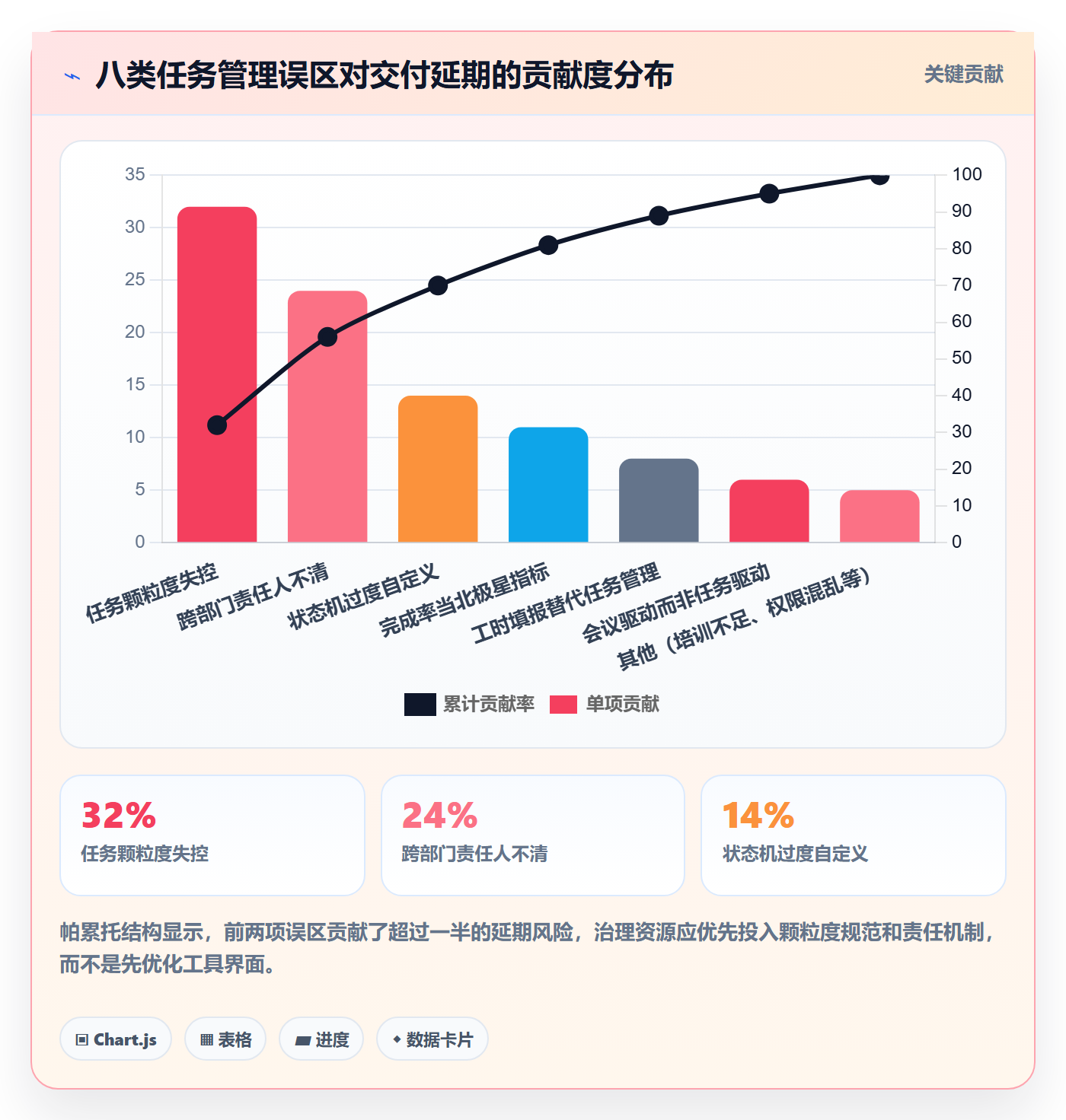 任务管理事项教程：管理层实操方法，避坑指南