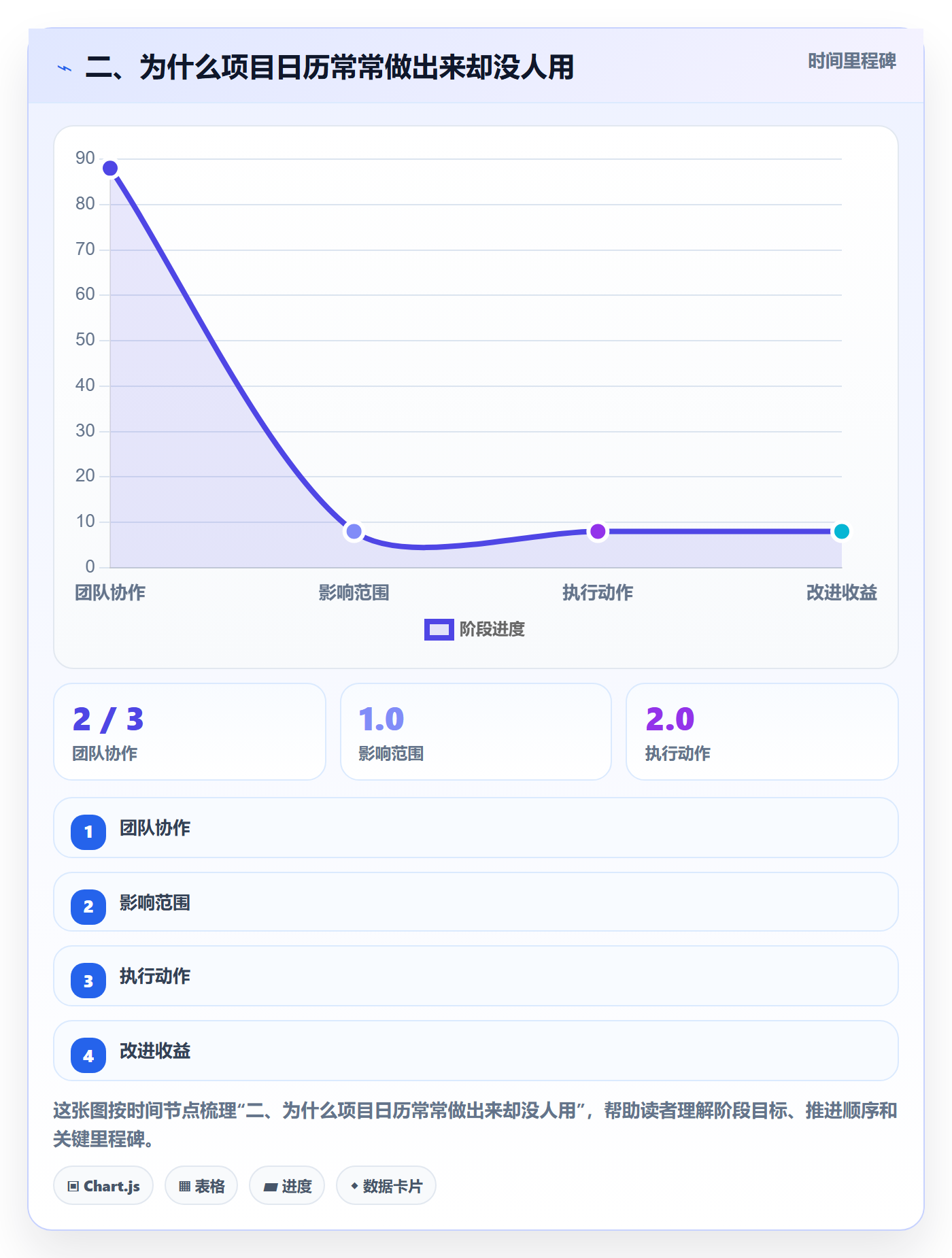 二、为什么项目日历常常做出来却没人用