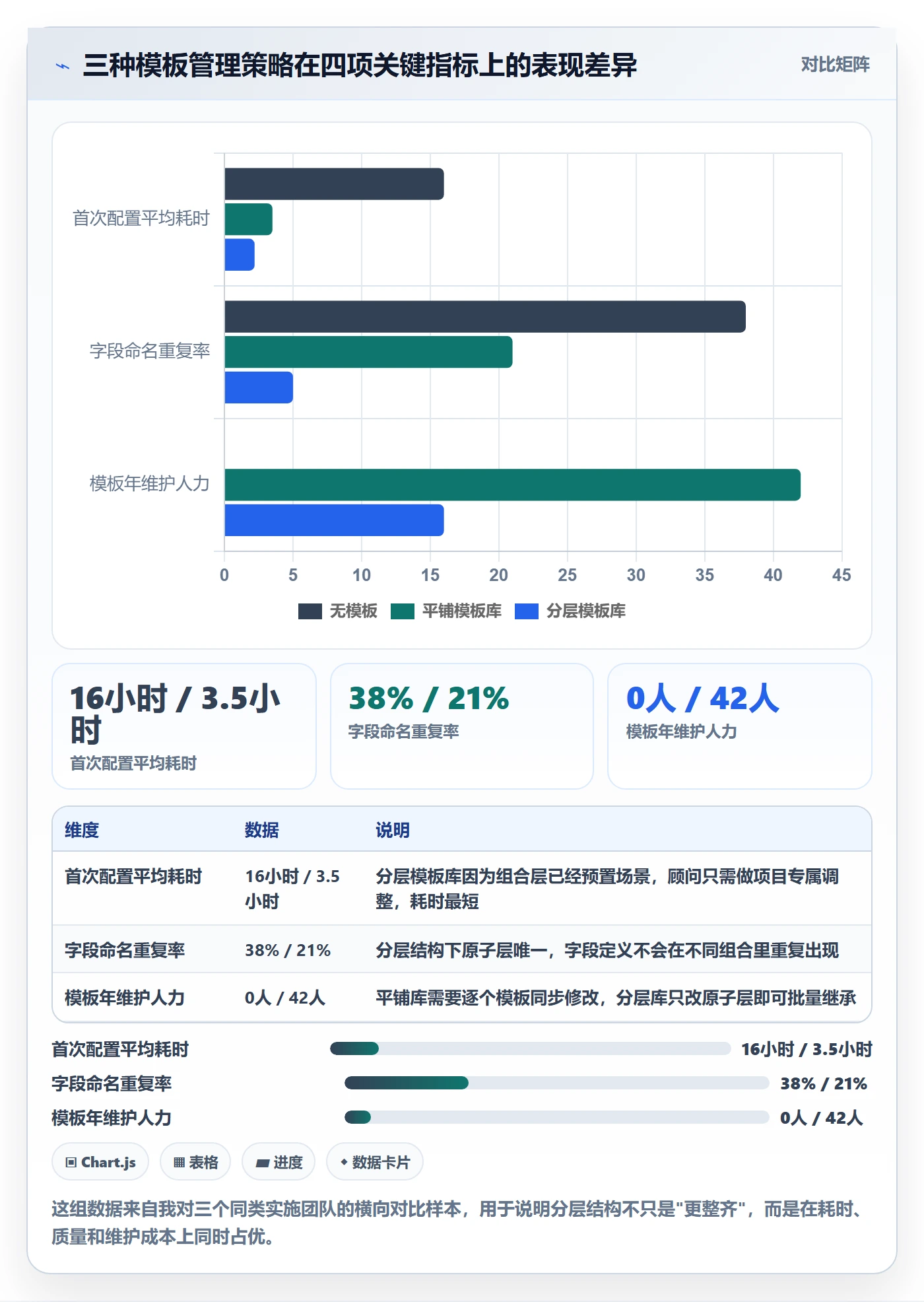 模板复用实操方法：实施团队提升项目模板效率的流程优化方法与模板