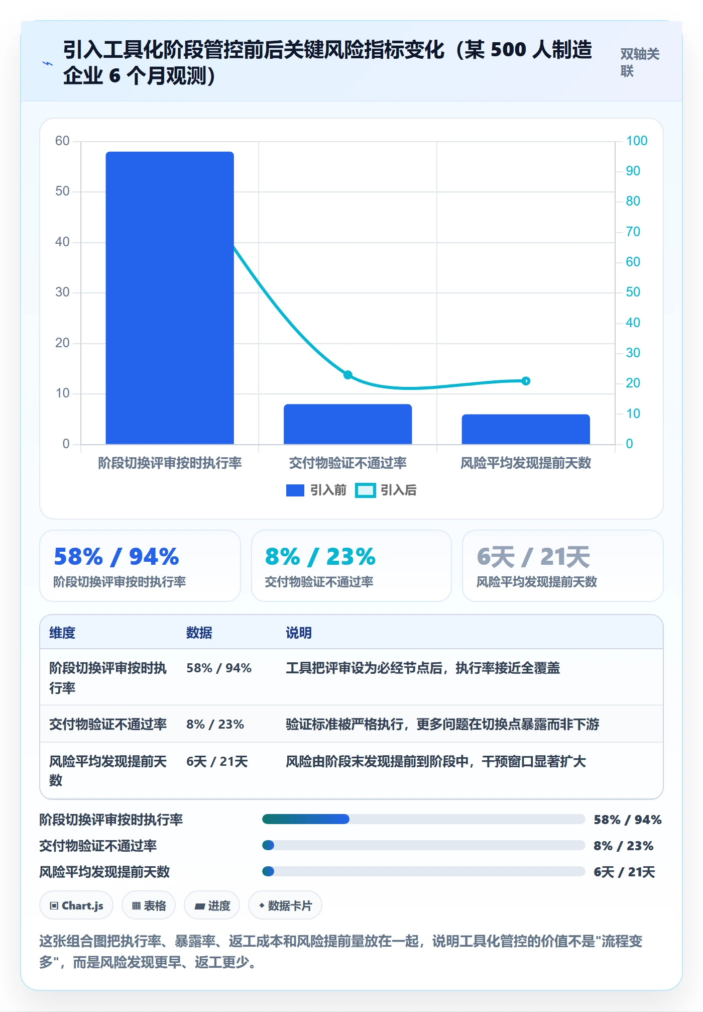 阶段落地方案:企业管理者开展项目阶段的风险控制案例解析