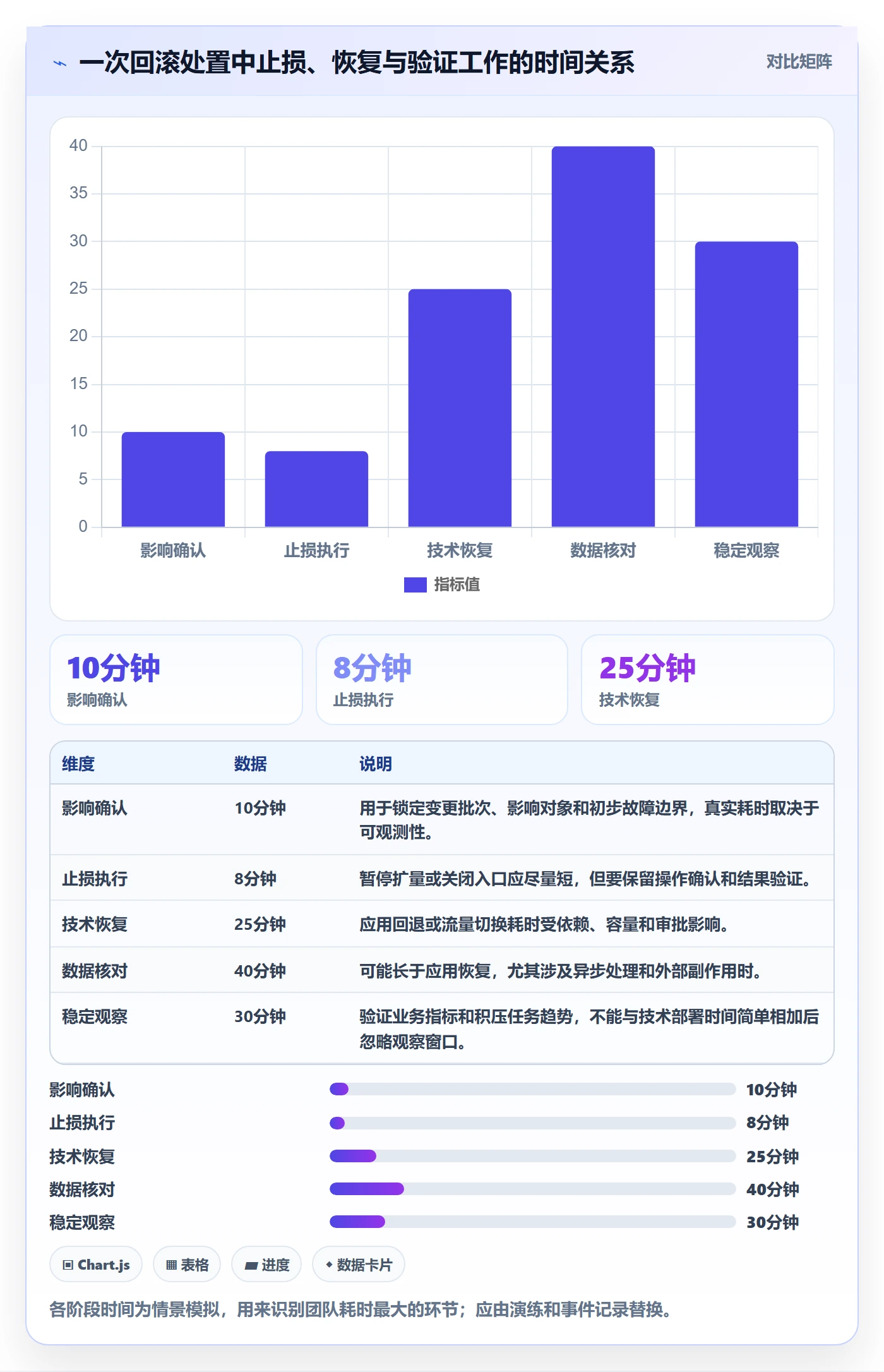 发布管理回滚全流程：项目负责人入门指南与一文讲清