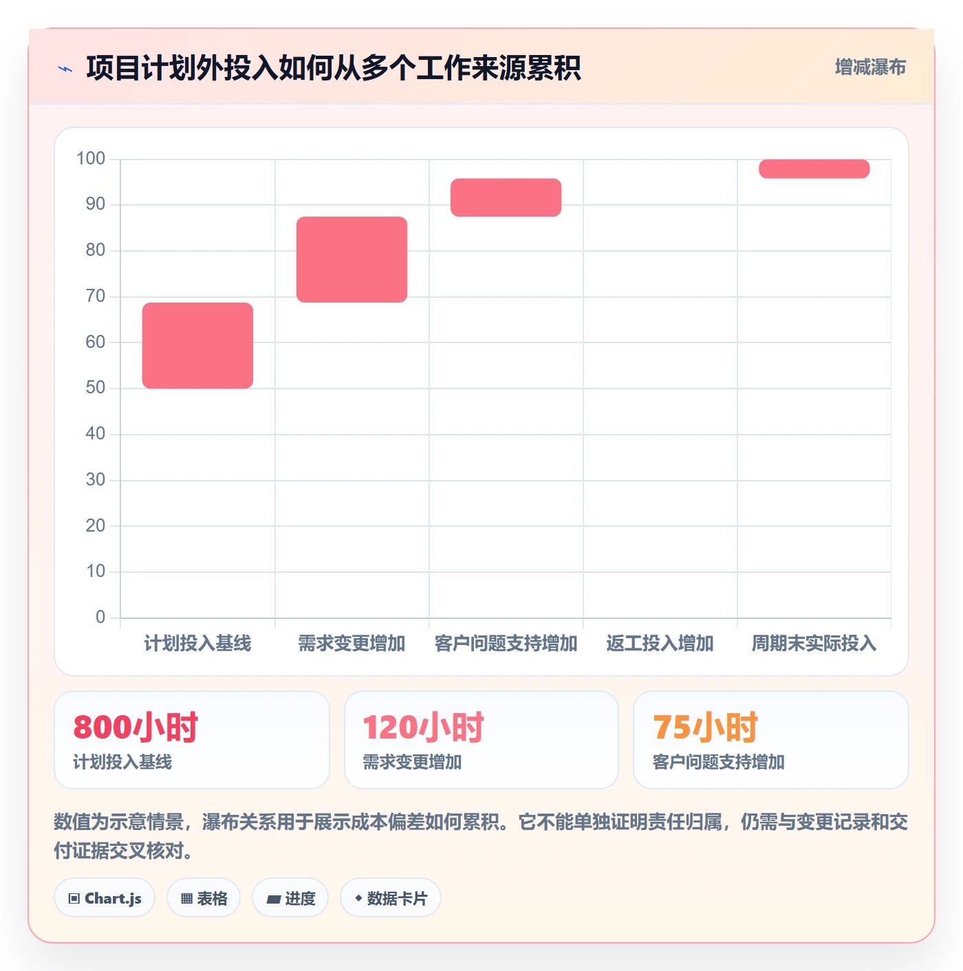 工时表Timesheet教程:跨部门团队落地方案,避坑指南