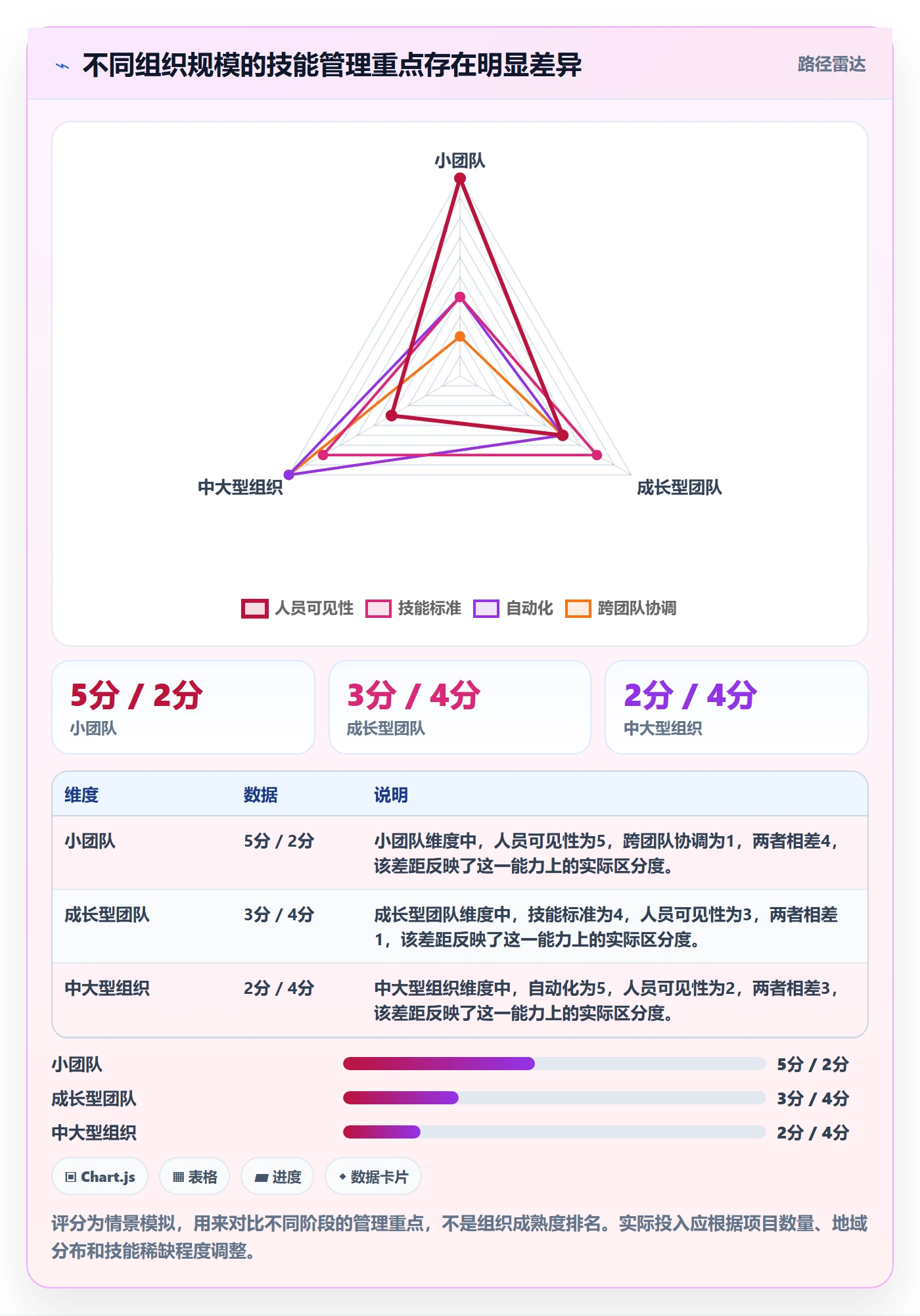 技能管理指南:实施团队如何做好资源管理,落地方案全流程