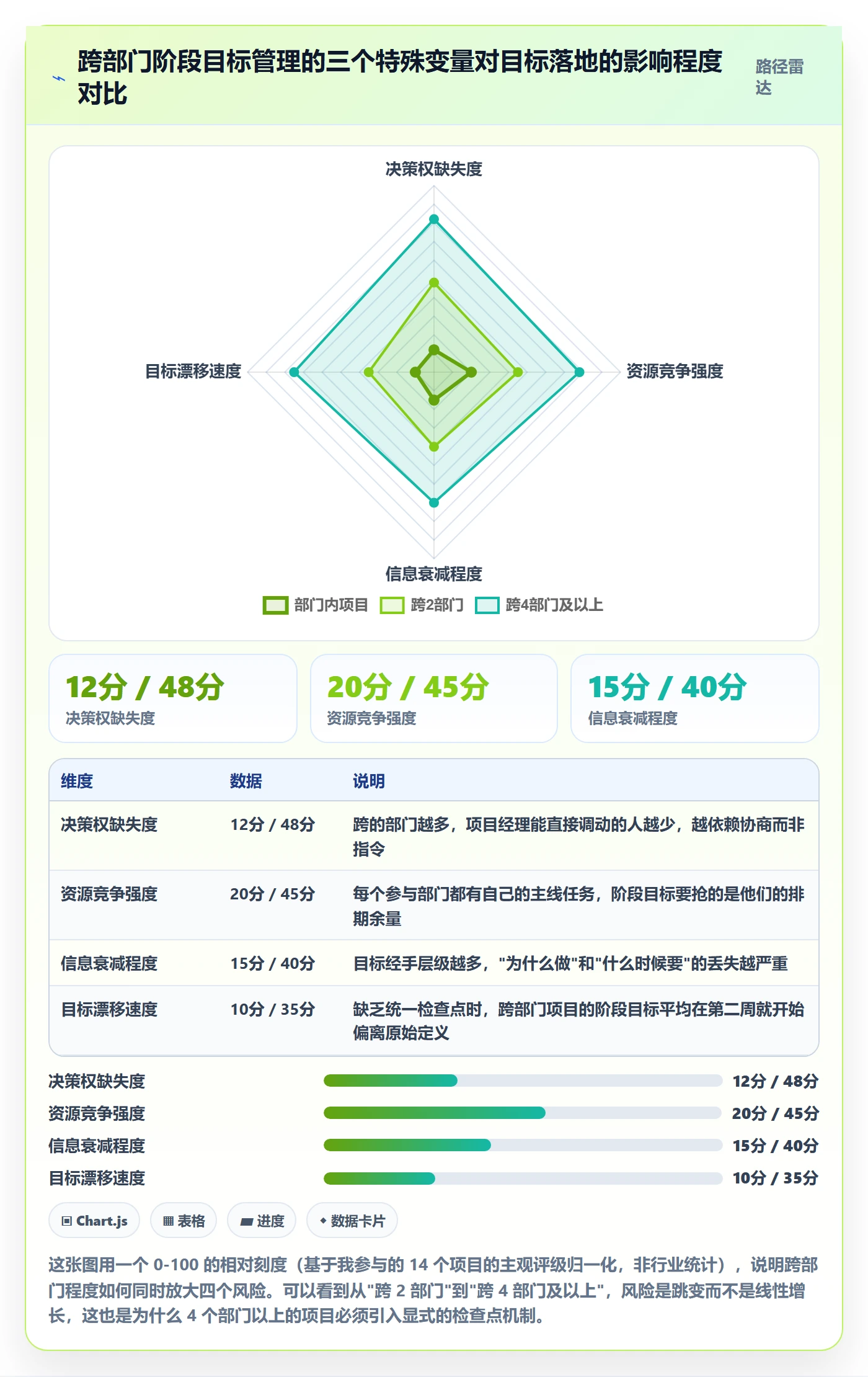 阶段目标管理方法大全：跨部门团队项目目标入门指南落地清单