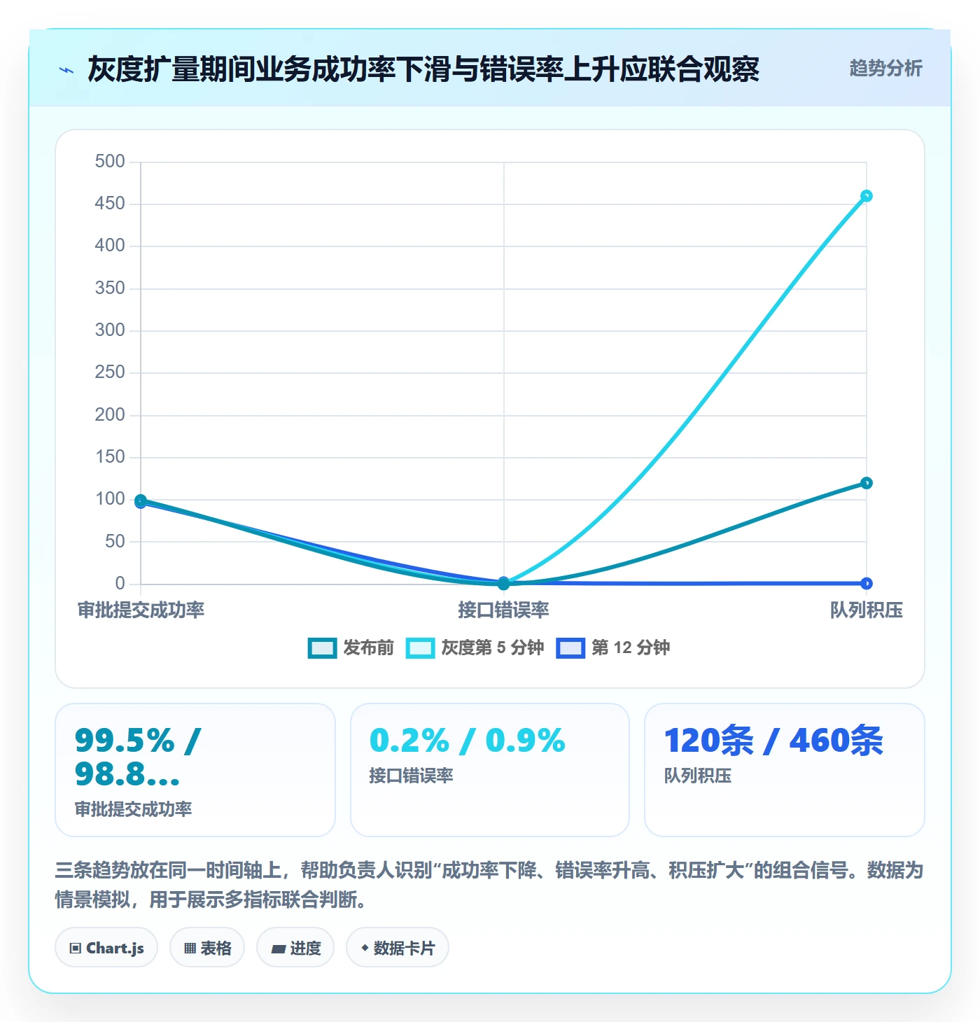 回滚流程与规范:项目负责人发布管理数据分析关键指标