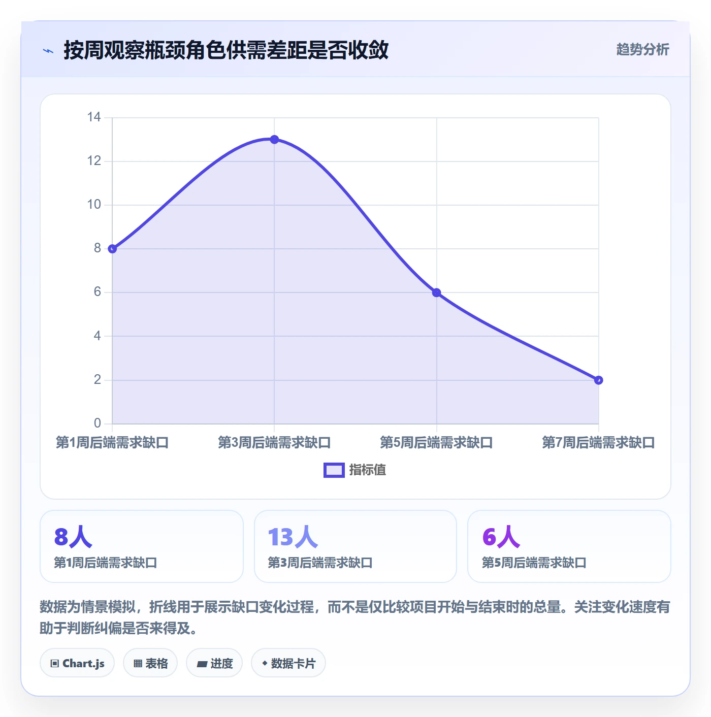 资源管理资源分配全流程:项目负责人风险控制与一文讲清