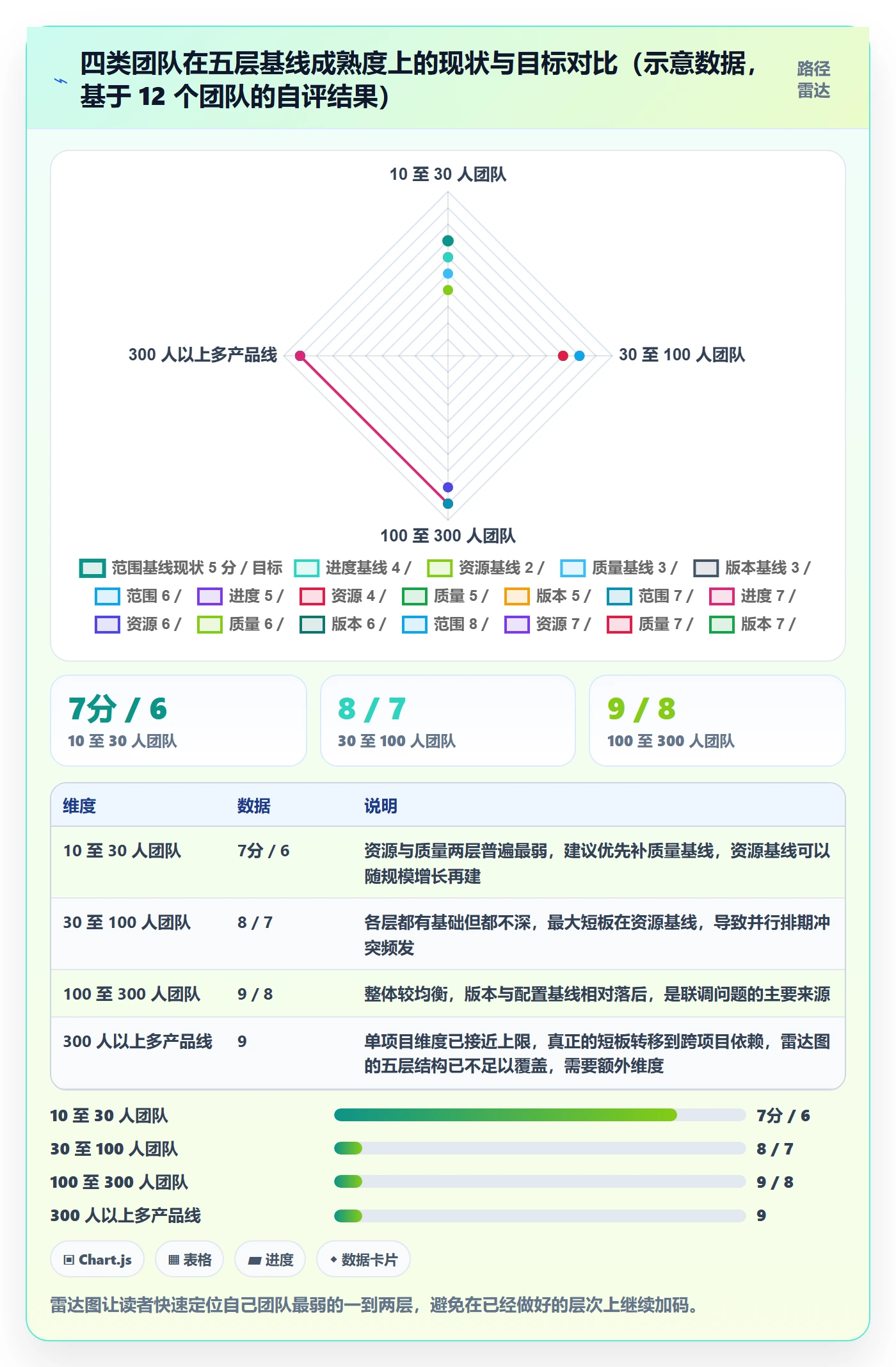 计划基线怎么做?研发团队制度设计:项目规划从0到1