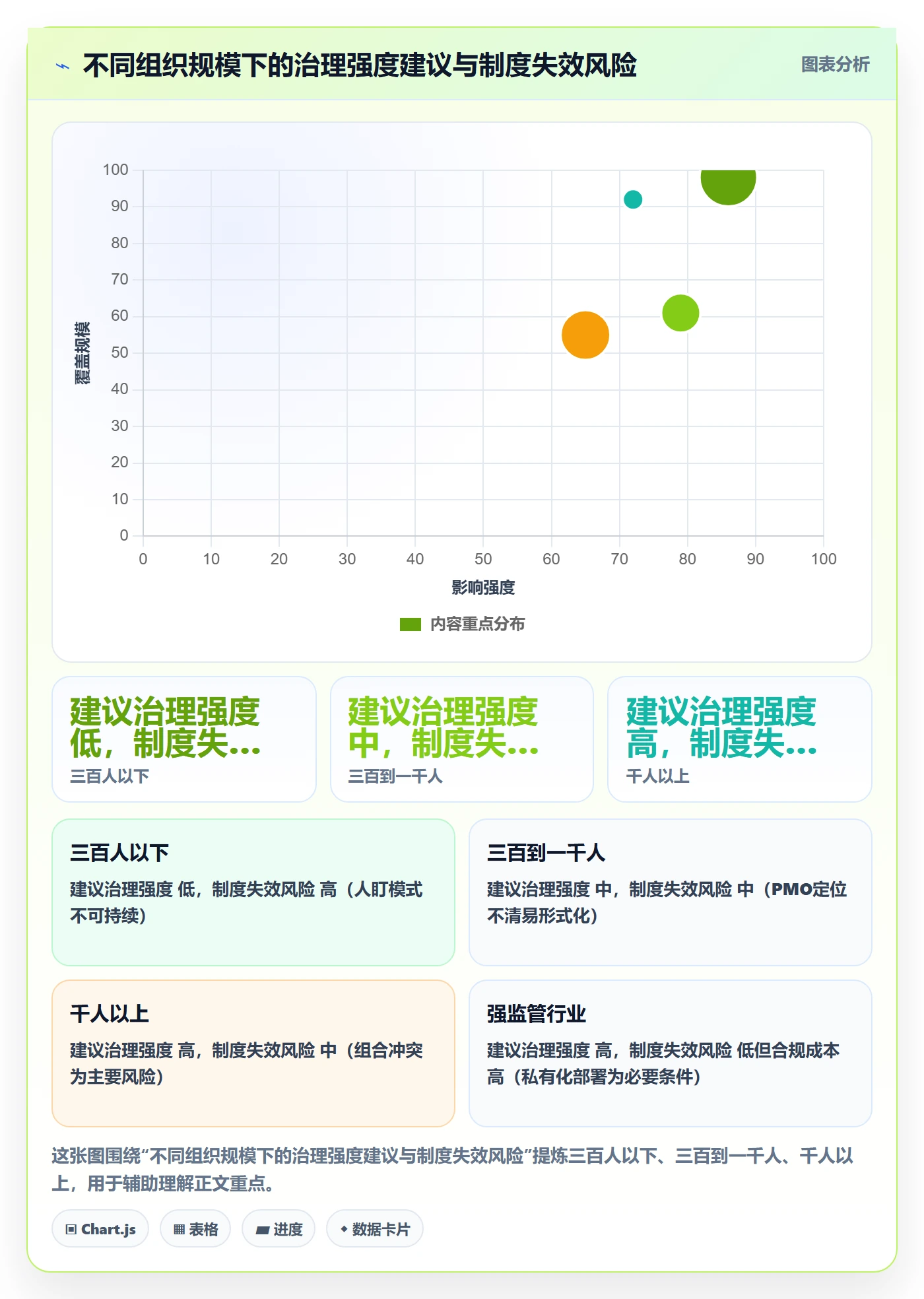 成功标准管理方法大全：管理层项目目标制度设计落地清单