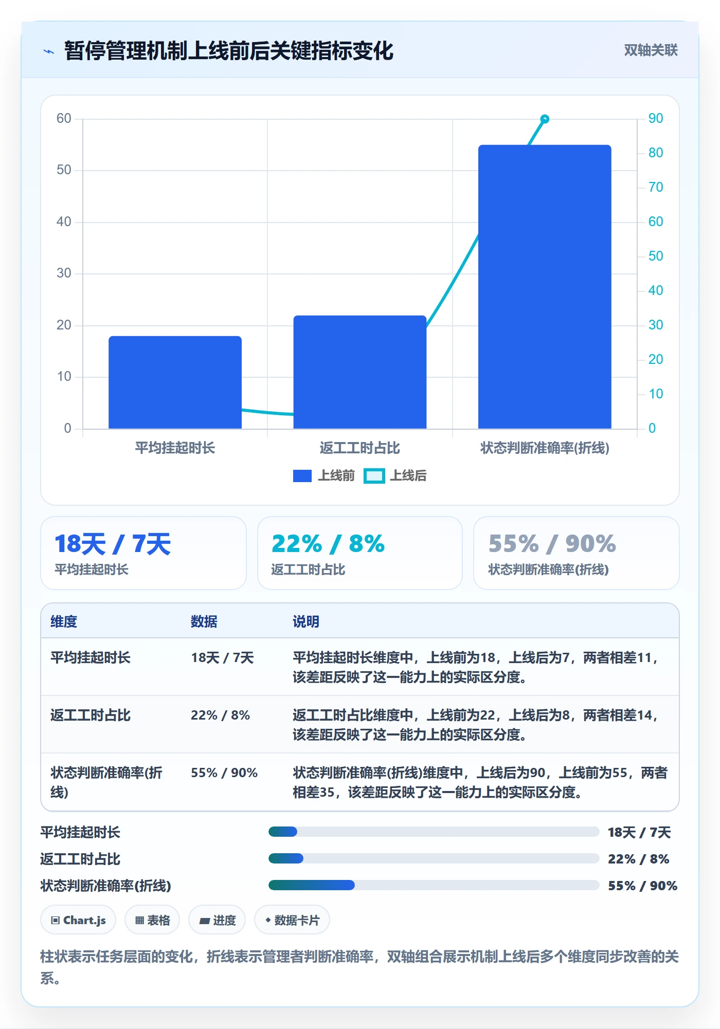 暂停管理指南:实施团队如何做好任务执行,入门指南全流程